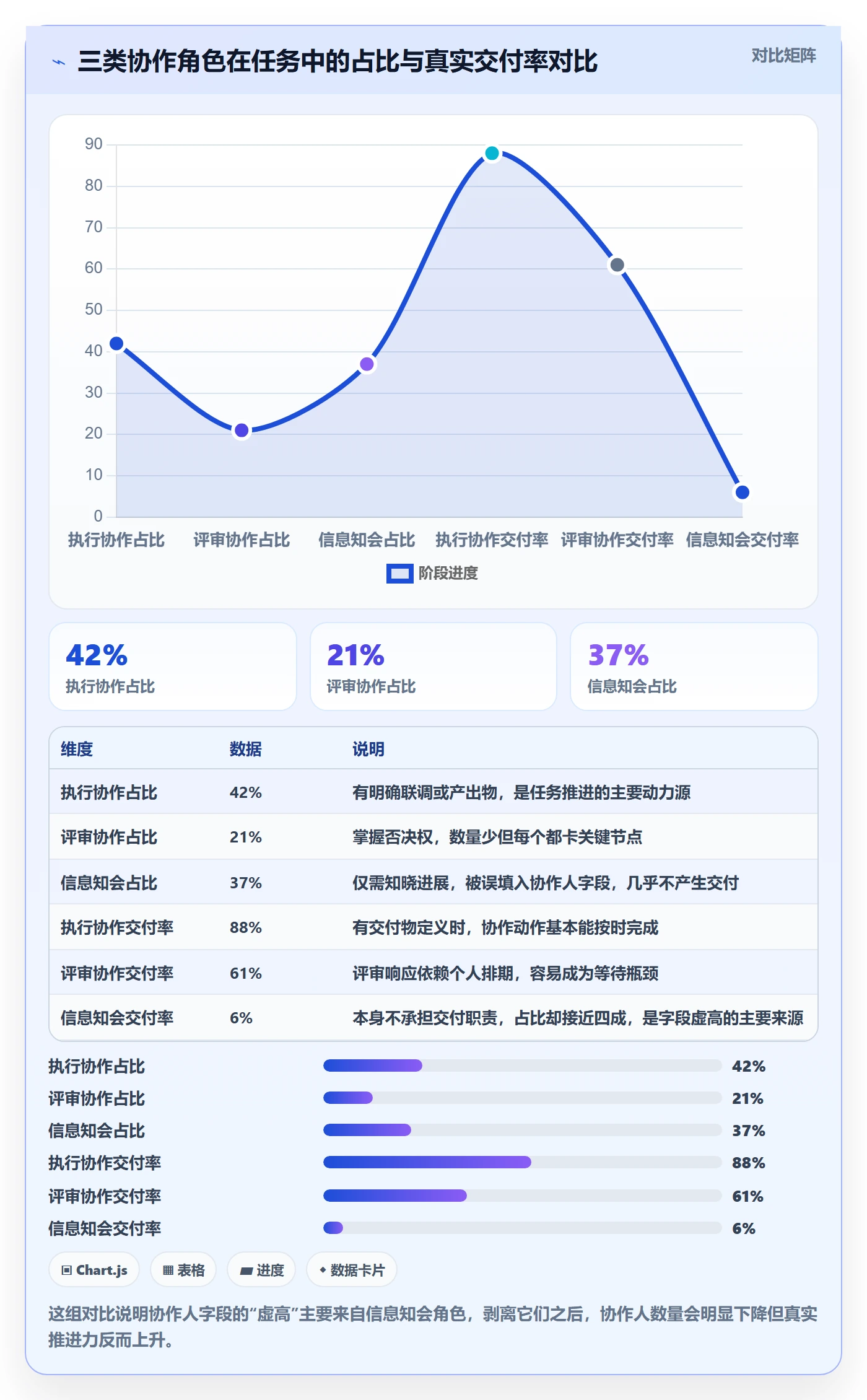 任务管理如何做好协作人？产品经理流程优化与操作步骤