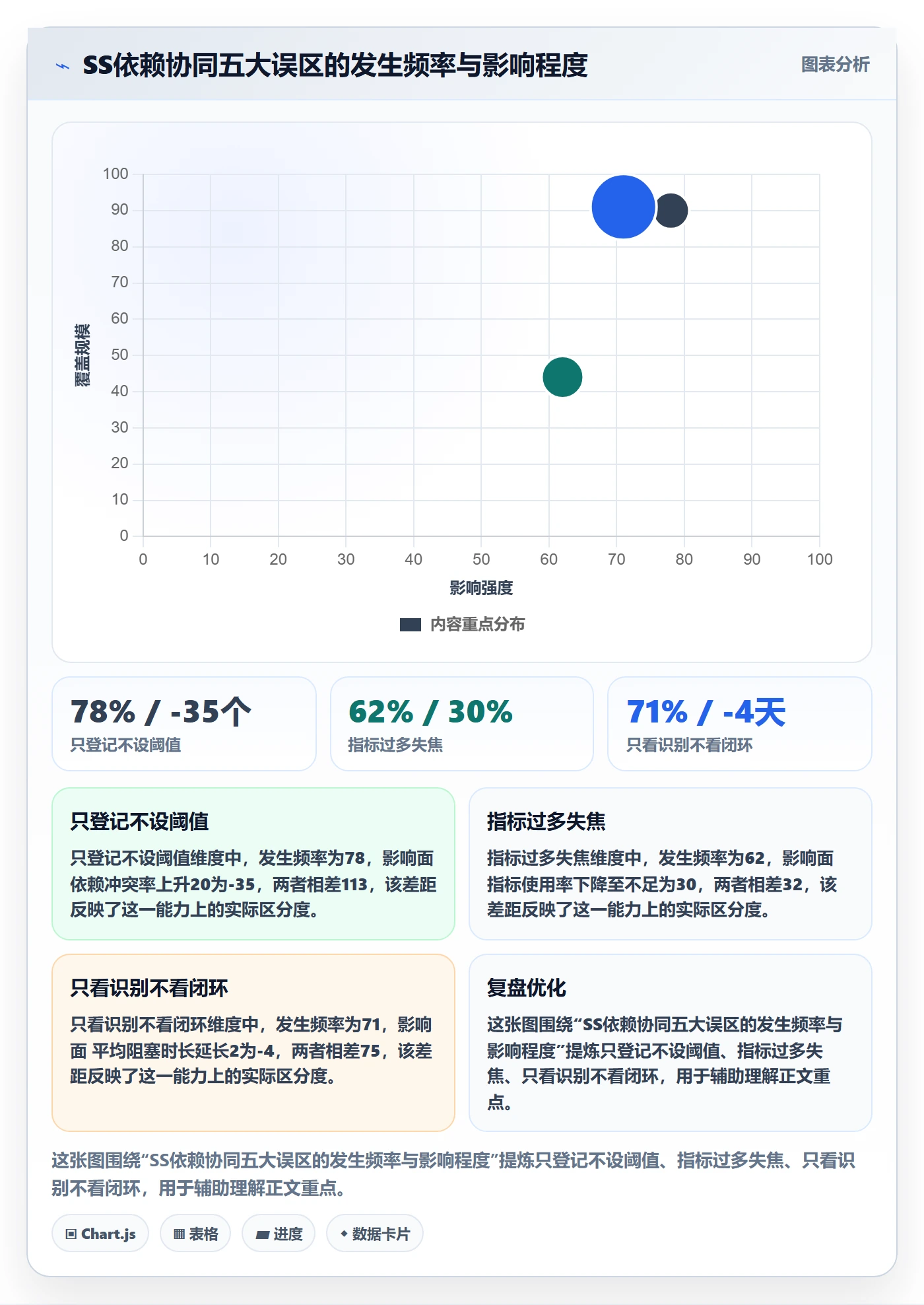 SS流程与规范:项目负责人任务依赖协同管理关键指标