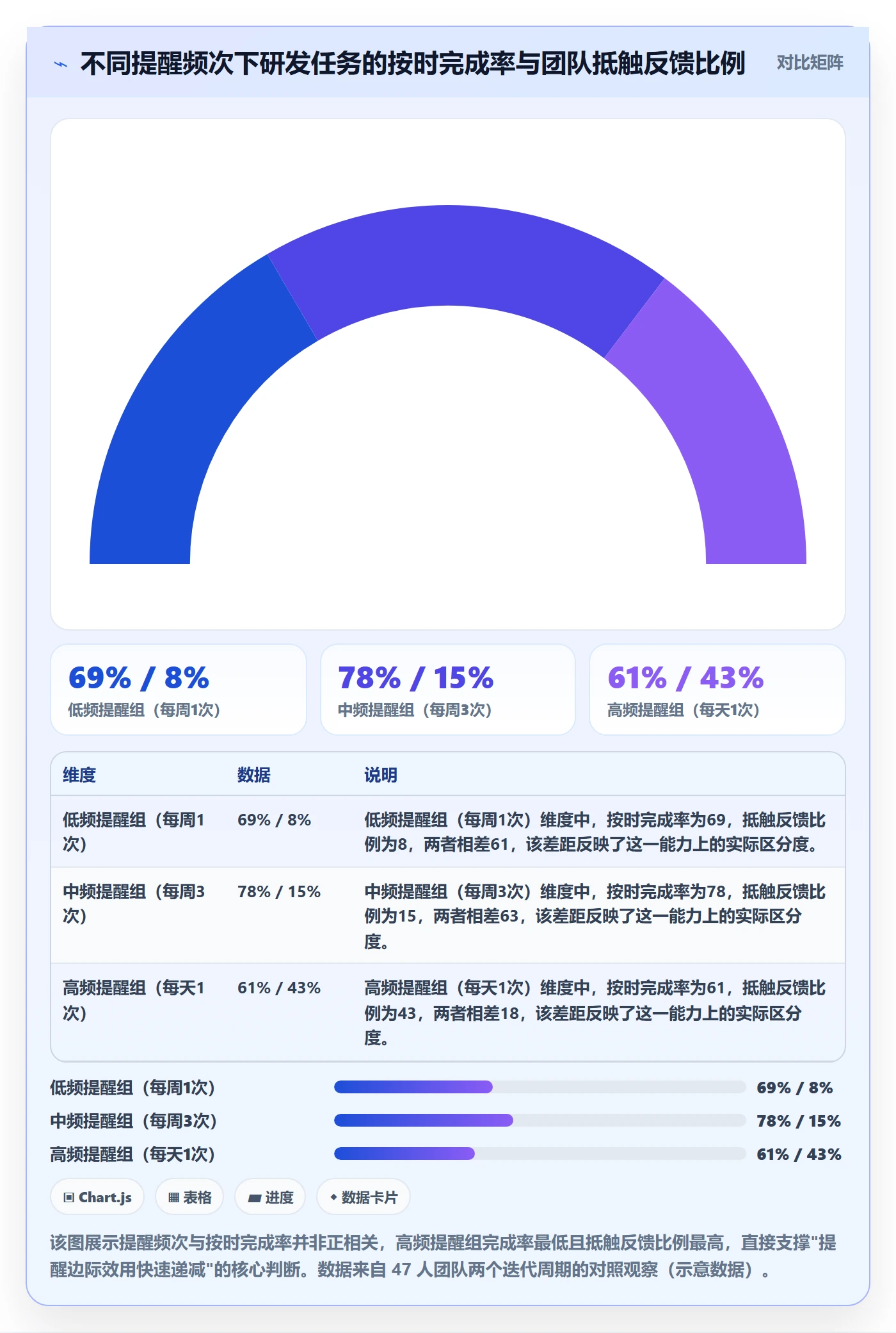 任务提醒督办教程：研发团队数据分析，避坑指南