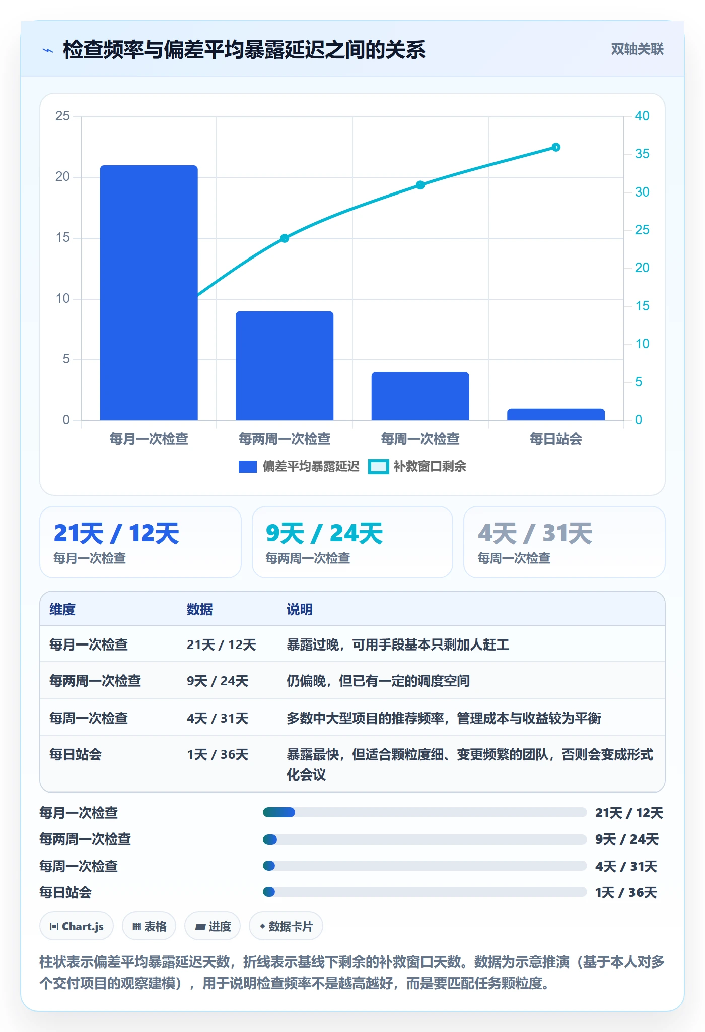 实际进度管理方法大全:企业管理者进度管理最佳实践落地清单