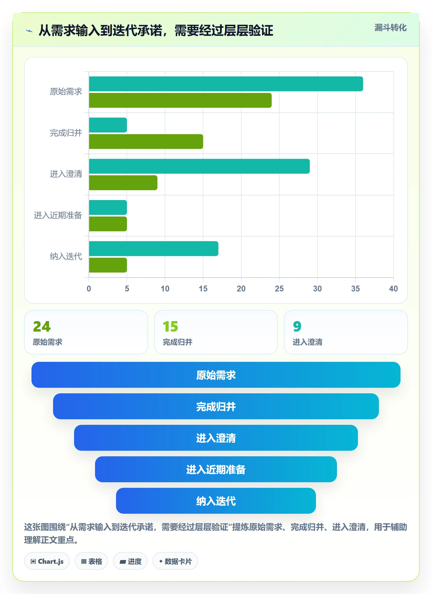 敏捷项目如何做好Backlog?跨部门团队实操方法与操作步骤
