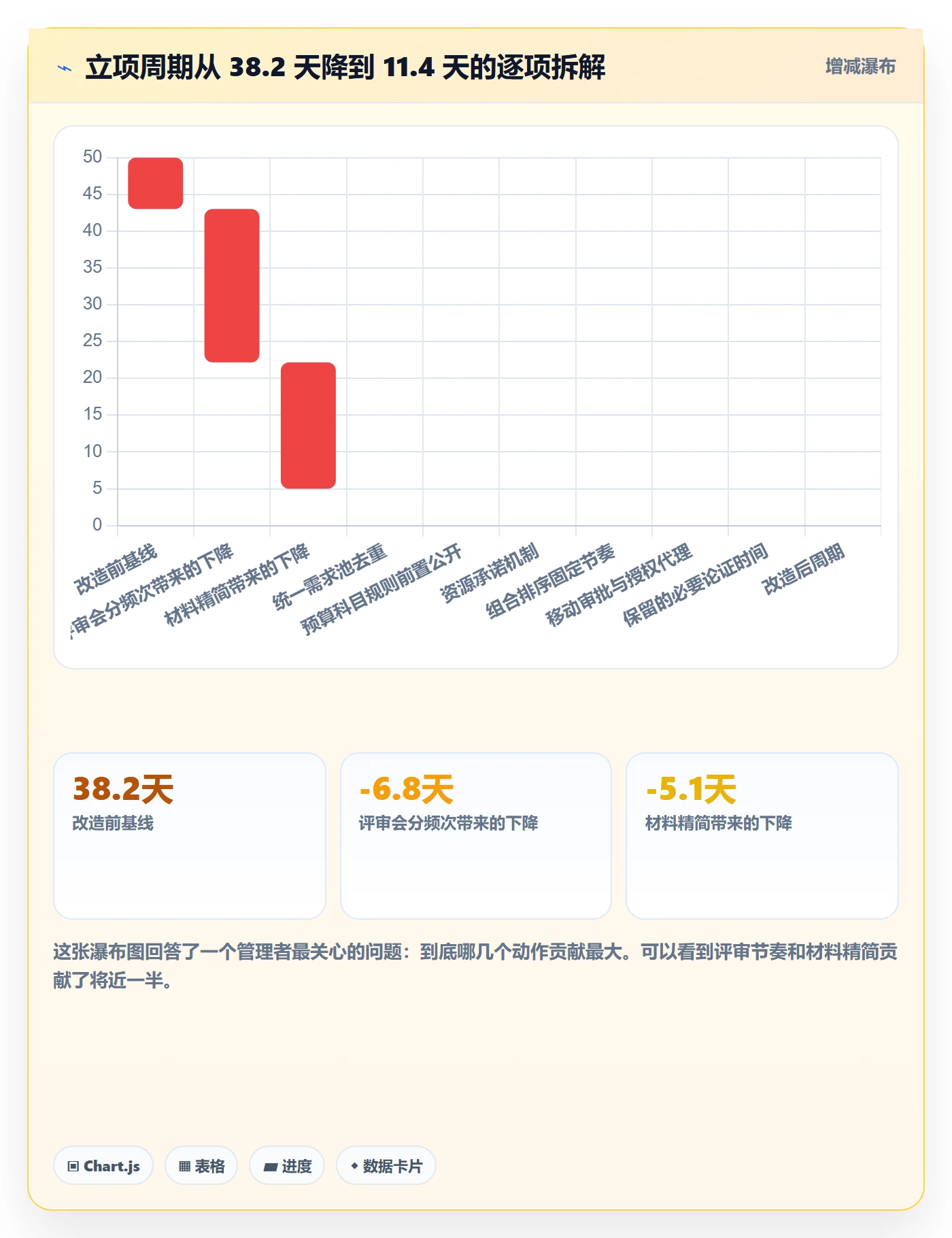 项目立项周期全流程：管理层流程优化与一文讲清