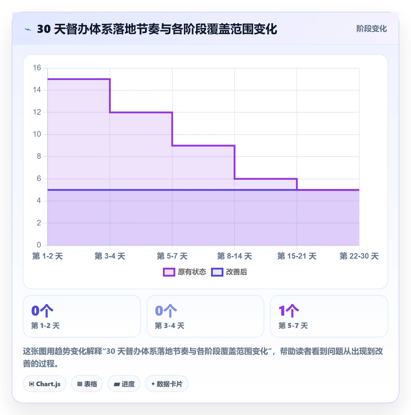 督办管理方法大全:研发团队任务提醒落地方案落地清单