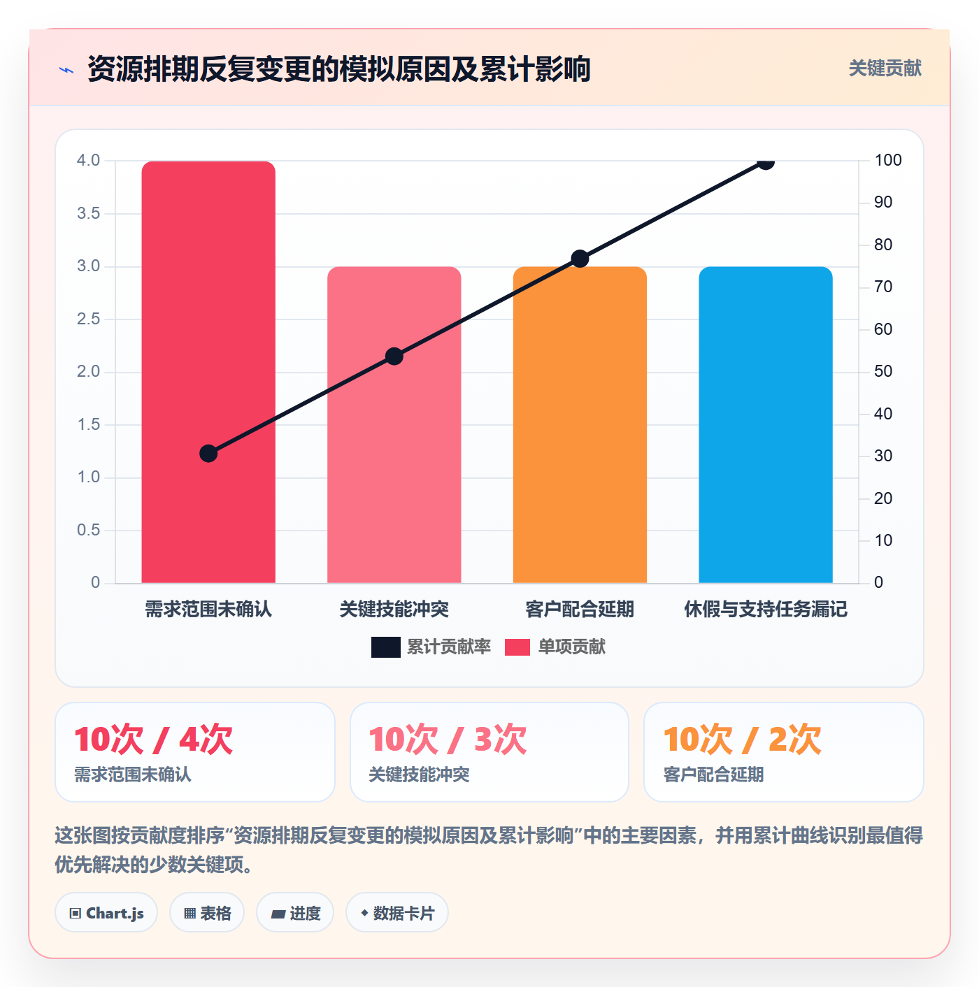 资源管理人员全流程：实施团队效率提升与一文讲清