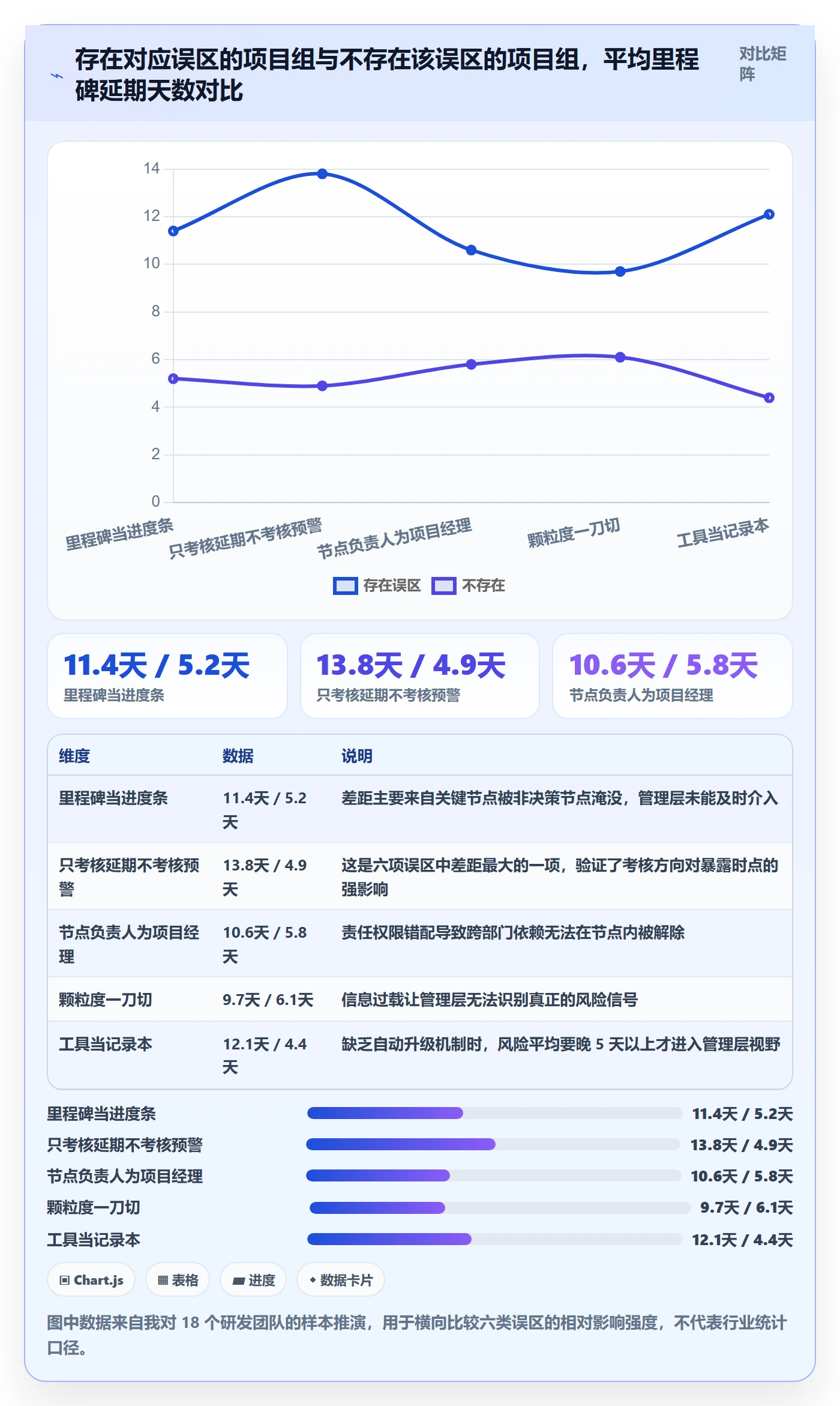 节点延期管理方法大全:管理层里程碑协同管理落地清单