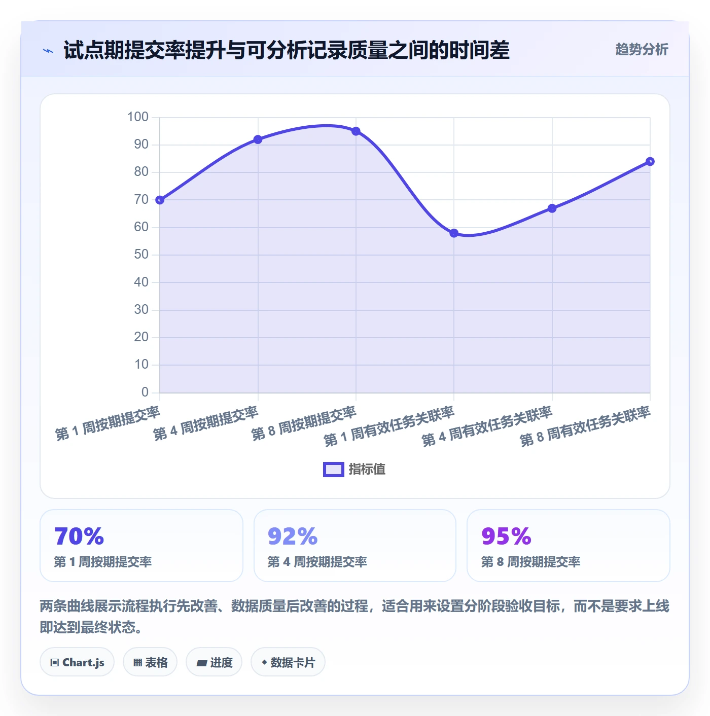 项目工时落地方案：研发团队开展工时表的风险控制案例解析