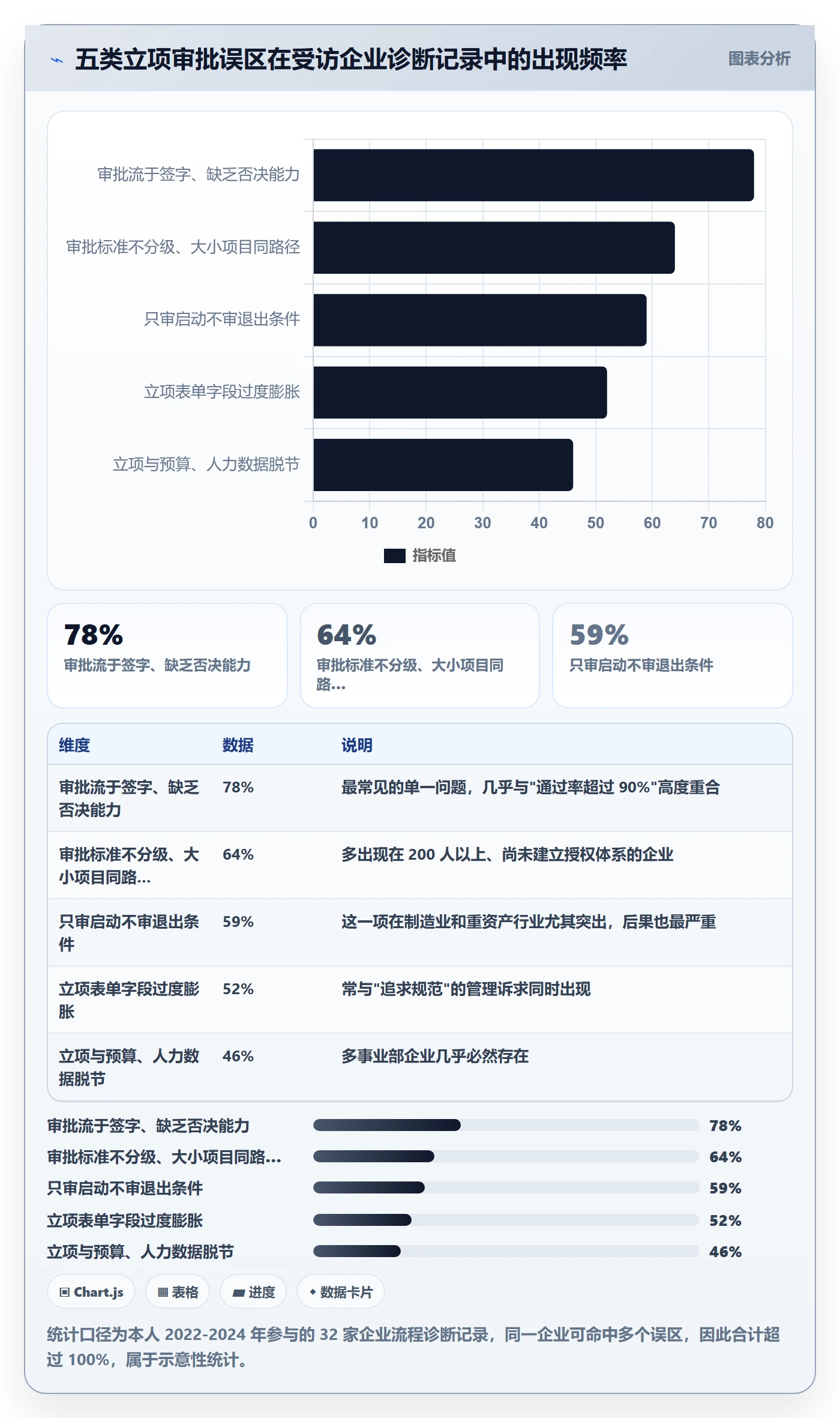 立项审批管理方法大全：企业管理者项目立项落地方案落地清单
