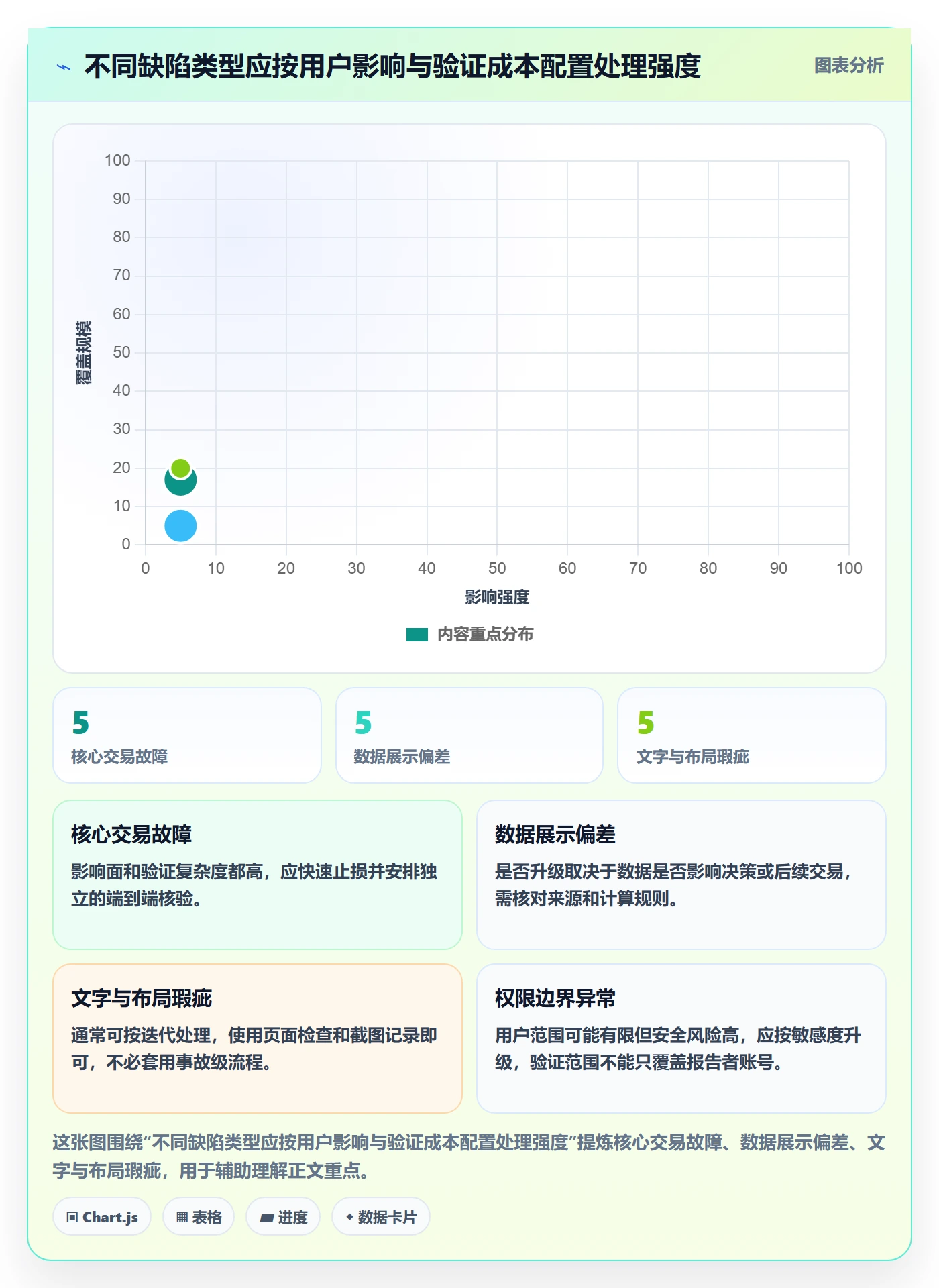 关闭落地方案：跨部门团队开展Bug / 缺陷的流程优化案例解析