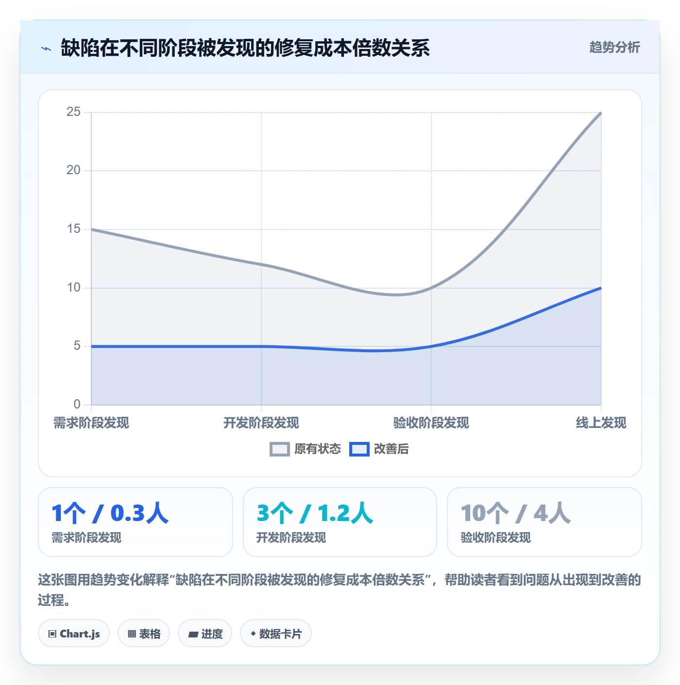 验收标准流程与规范：项目成员任务验收数据分析关键指标