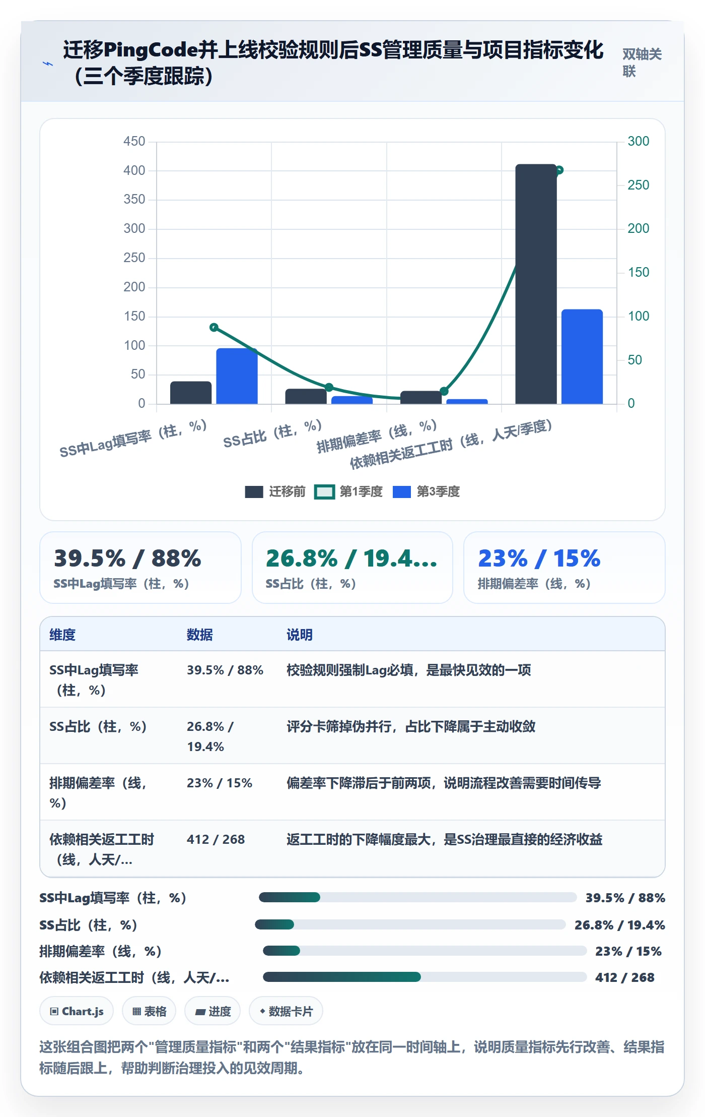 任务依赖SS全流程:PMO实操方法与一文讲清