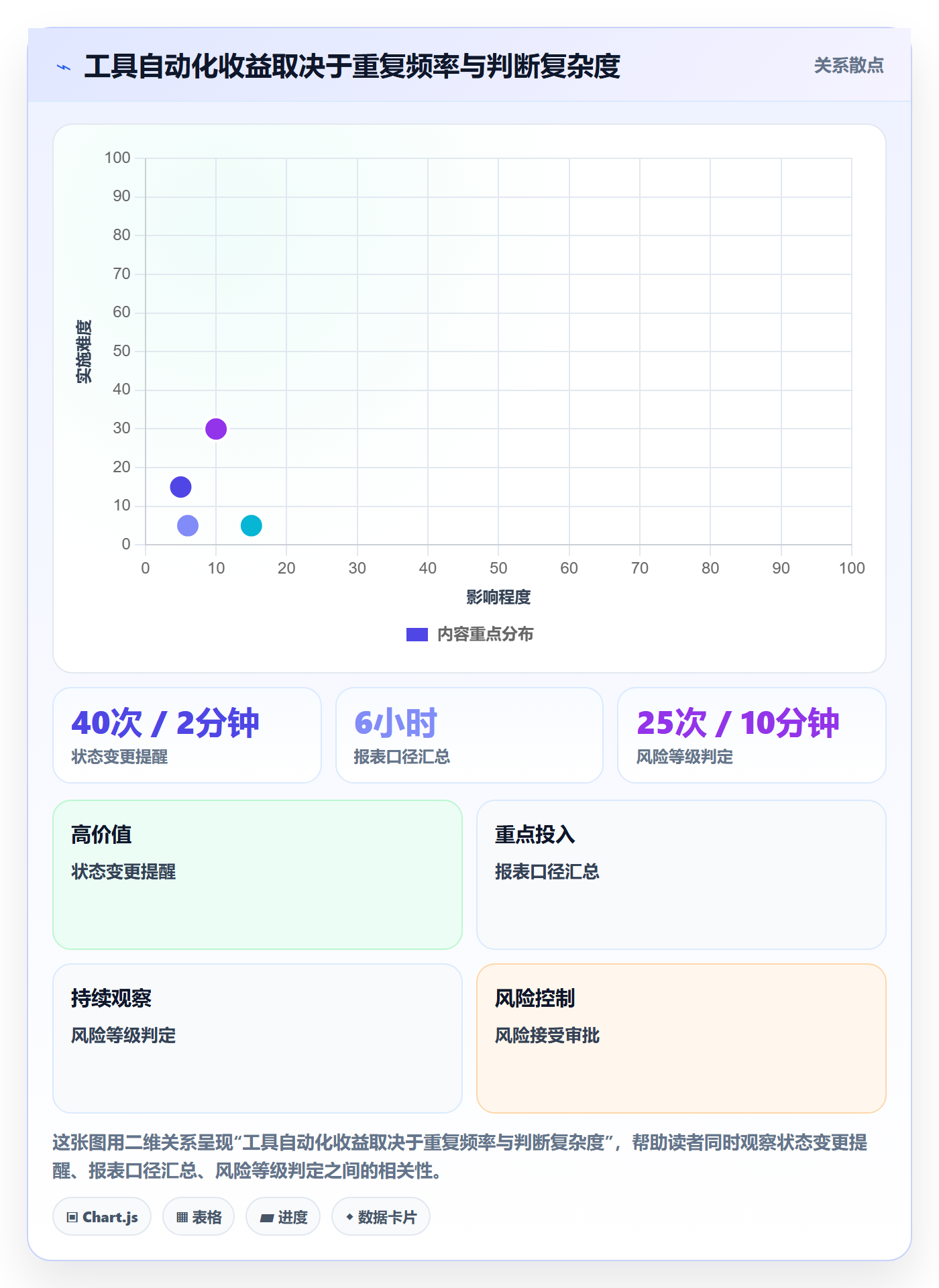 验证管理方法大全:管理层Bug / 缺陷流程优化落地清单