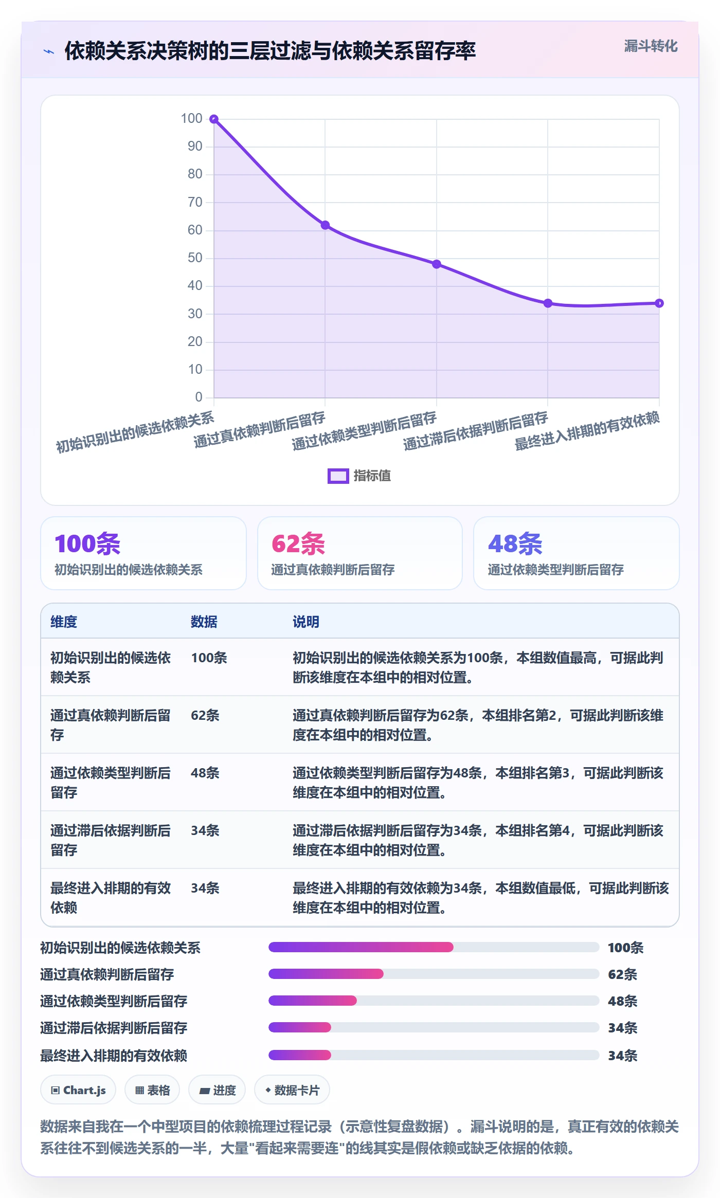 任务依赖后置任务教程:项目经理流程优化,避坑指南