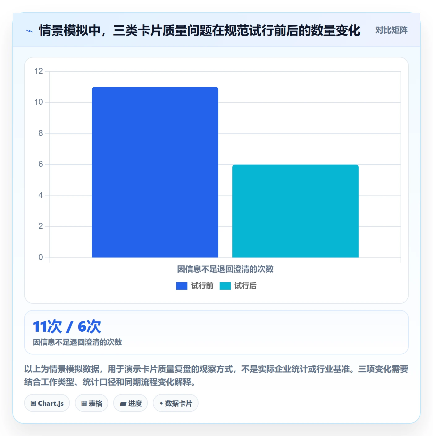 看板卡片全流程:产品经理落地方案与一文讲清