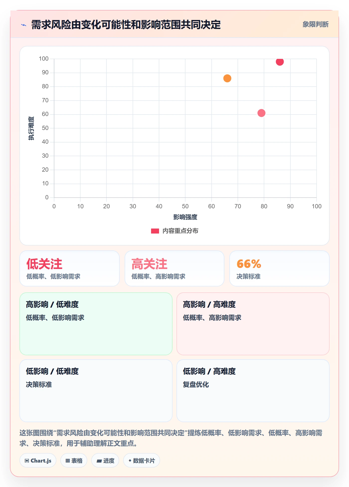 需求流程与规范:项目经理需求管理风险控制关键指标