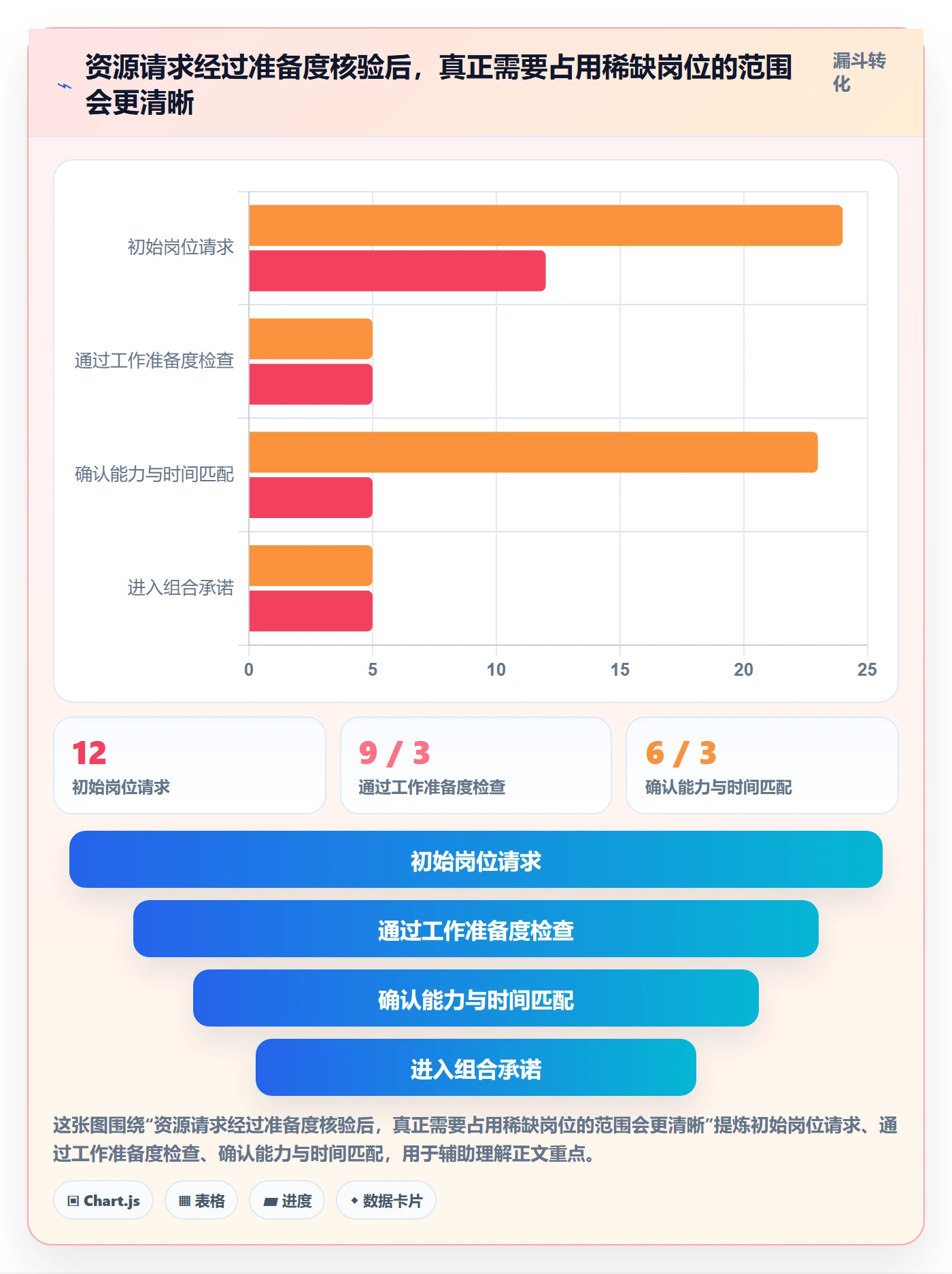 资源管理如何做好岗位?PMO数据分析与操作步骤