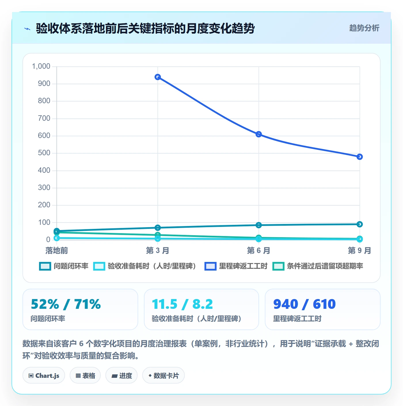 节点验收落地方案:管理层开展里程碑的落地方案案例解析