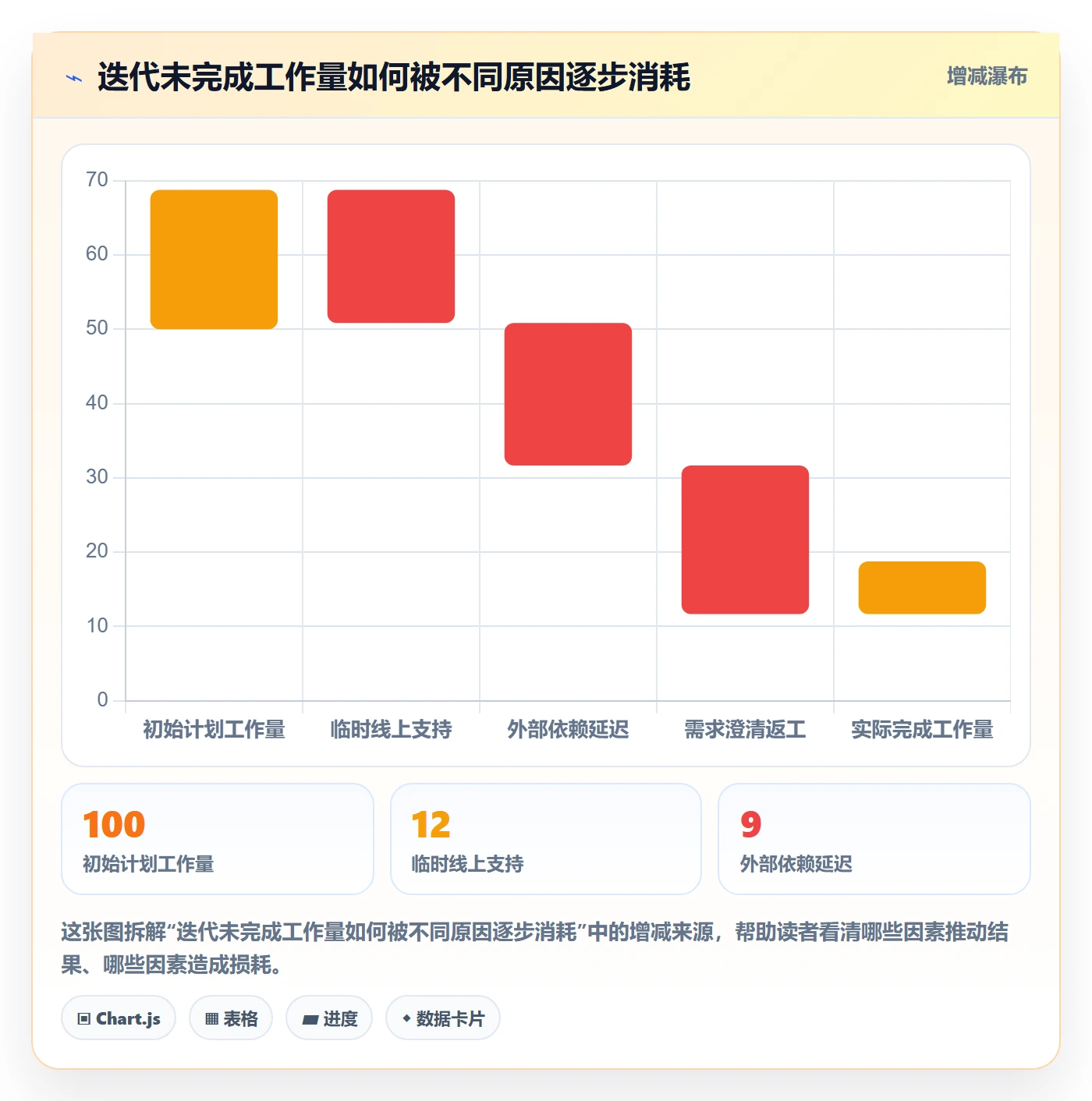 迭代管理如何做好迭代目标？项目负责人实操方法与操作步骤