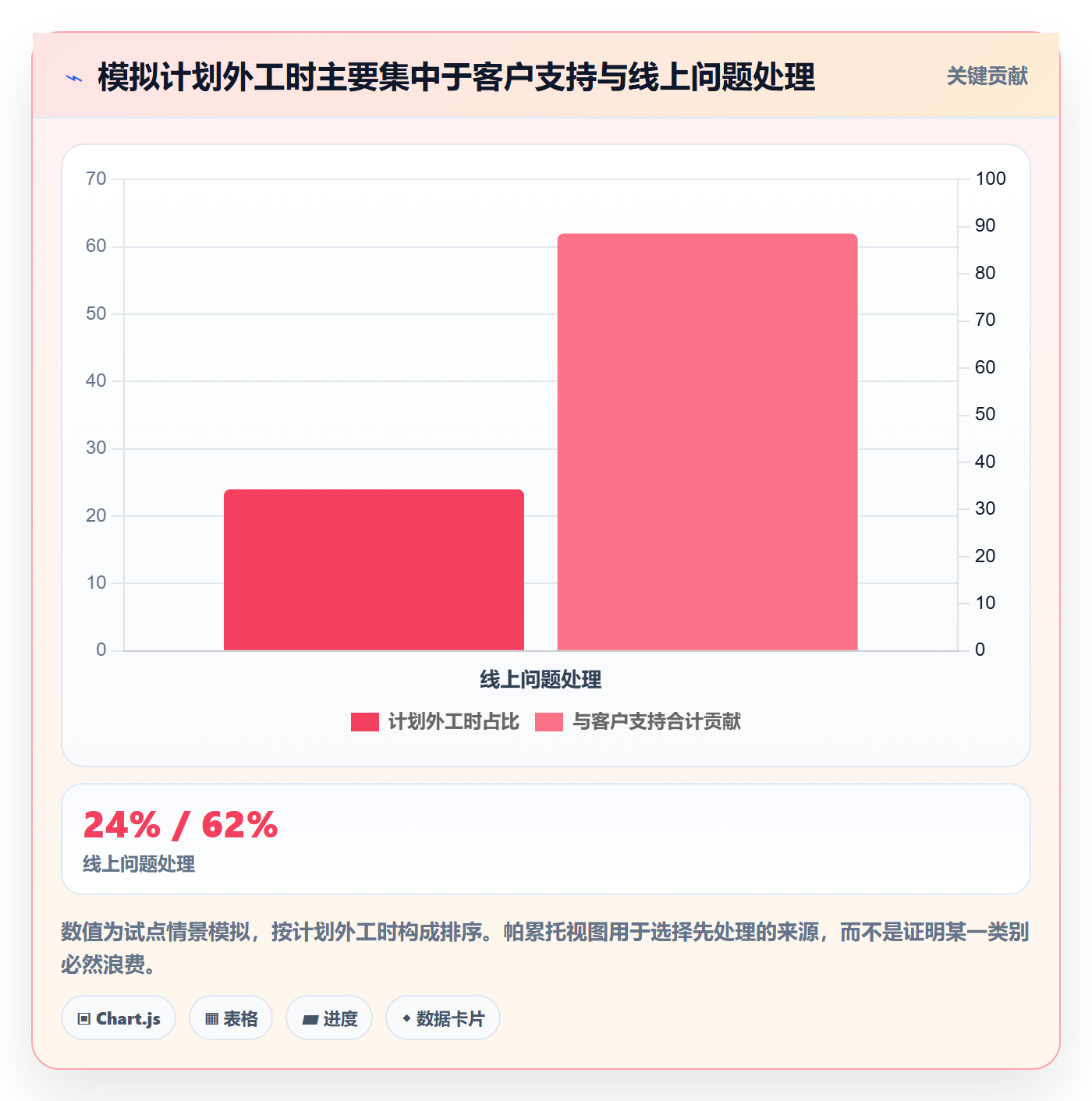 填报工时落地方案：产品经理开展工时管理的数据分析案例解析