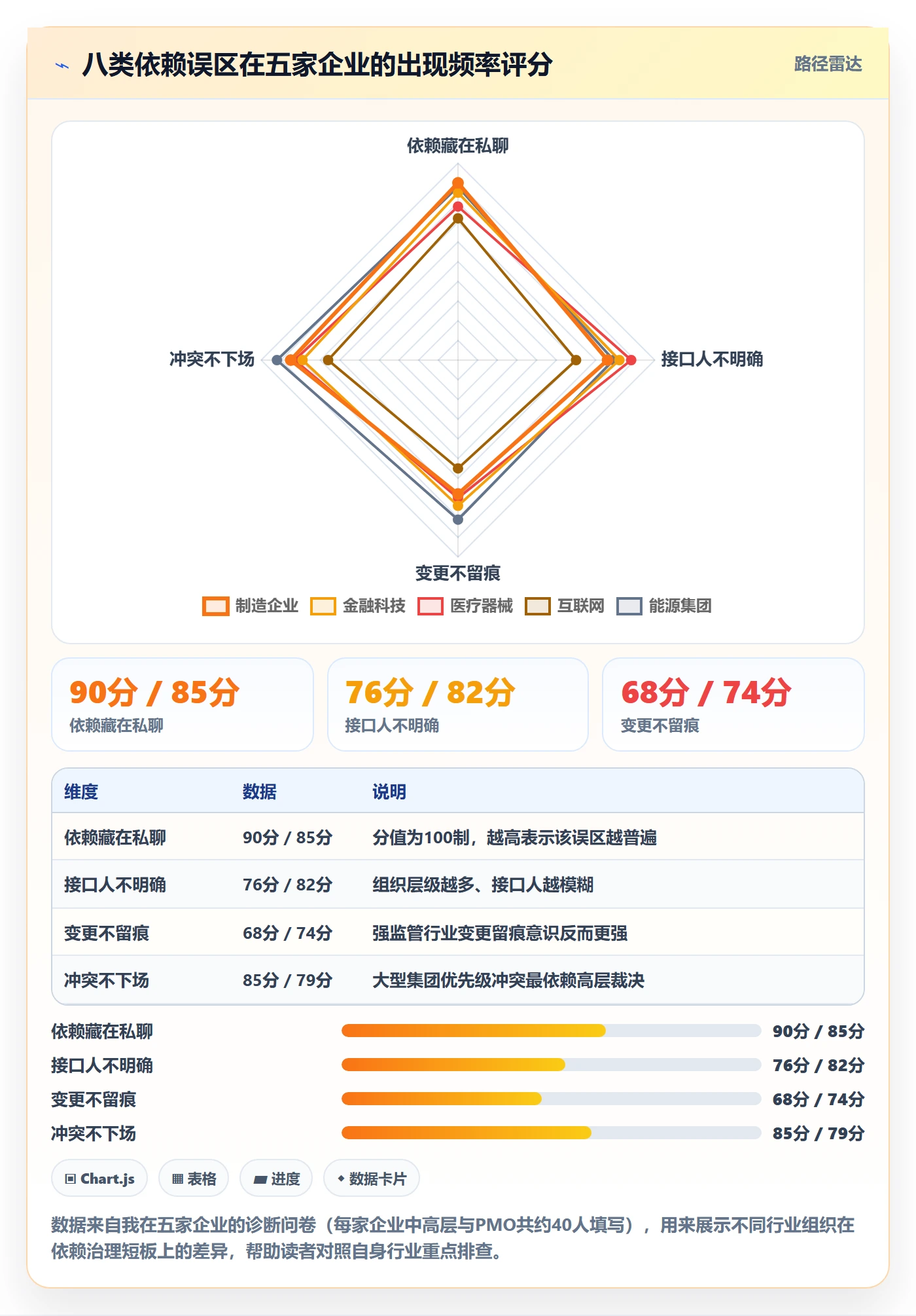 SS最佳实践：企业管理者任务依赖制度设计，常见问题