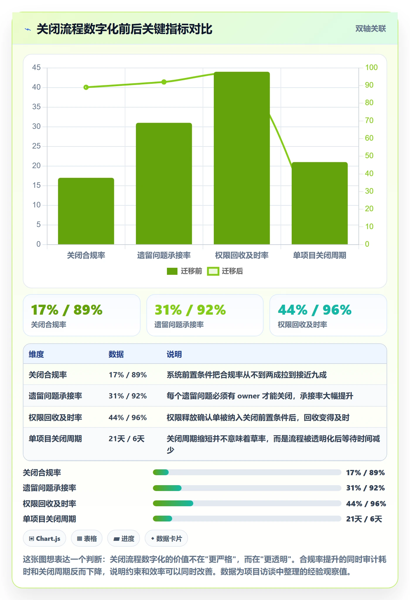 关闭最佳实践:企业管理者任务执行最佳实践,常见问题