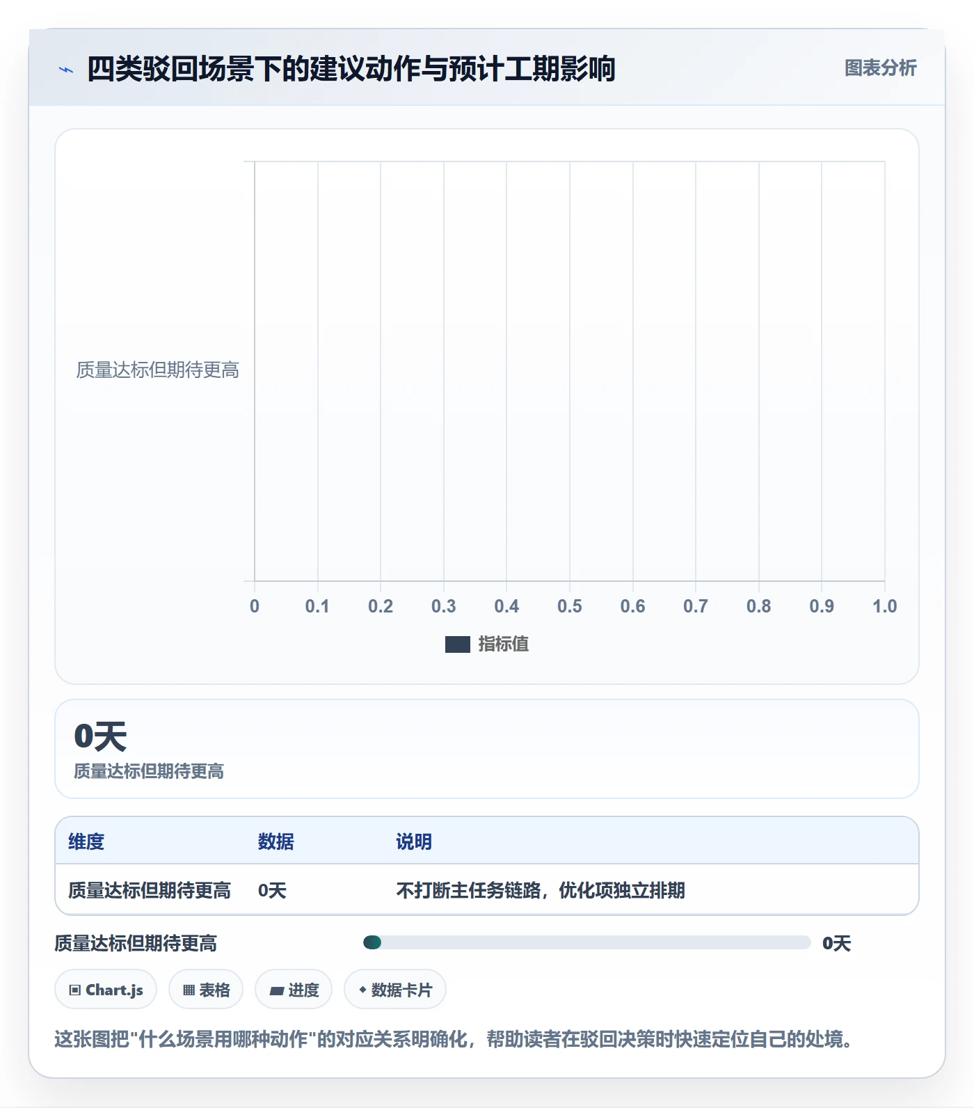 任务验收如何做好驳回？项目负责人风险控制与操作步骤