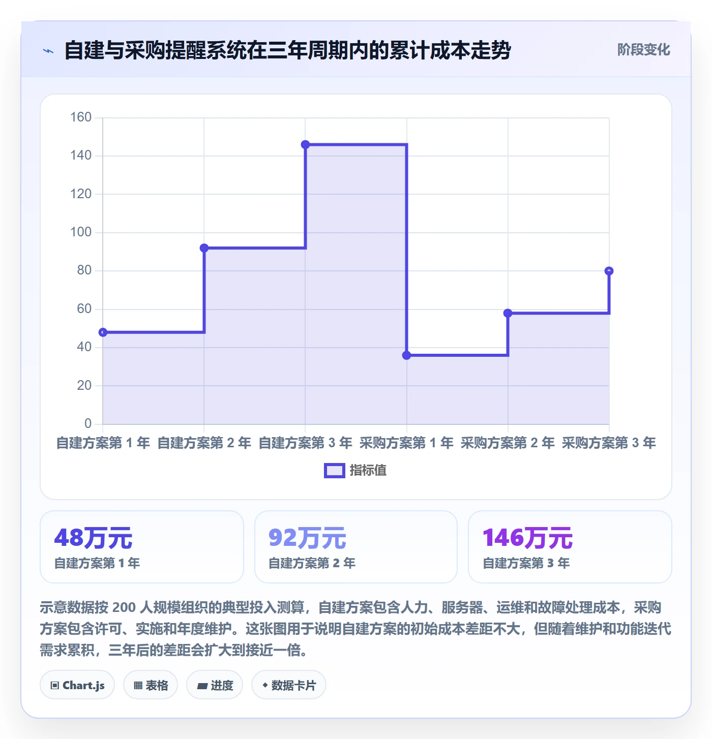 到期提醒管理指南:跨部门团队如何做好任务提醒,数据分析全流程