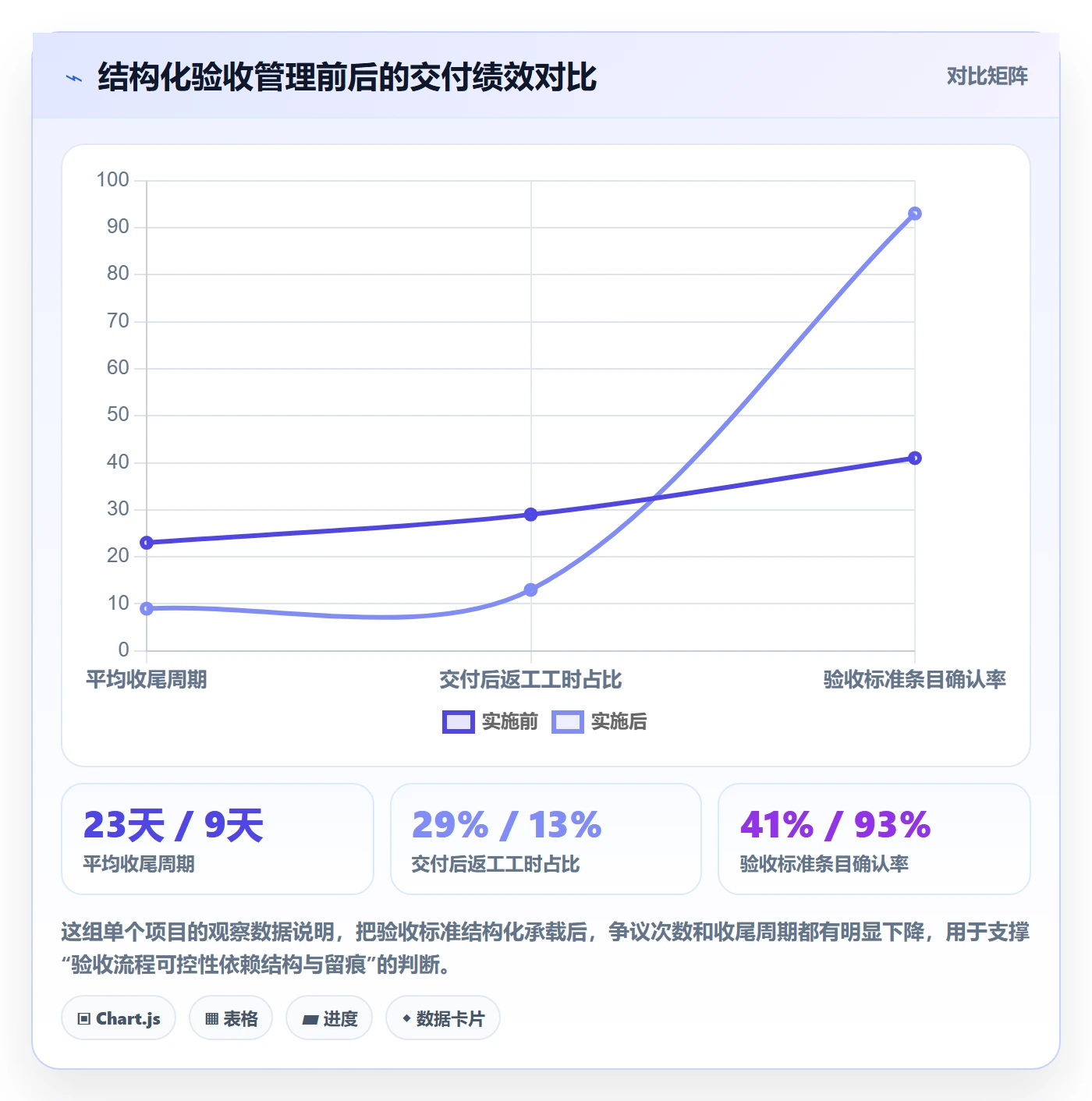 验收标准怎么做?项目负责人风险控制:任务验收从0到1