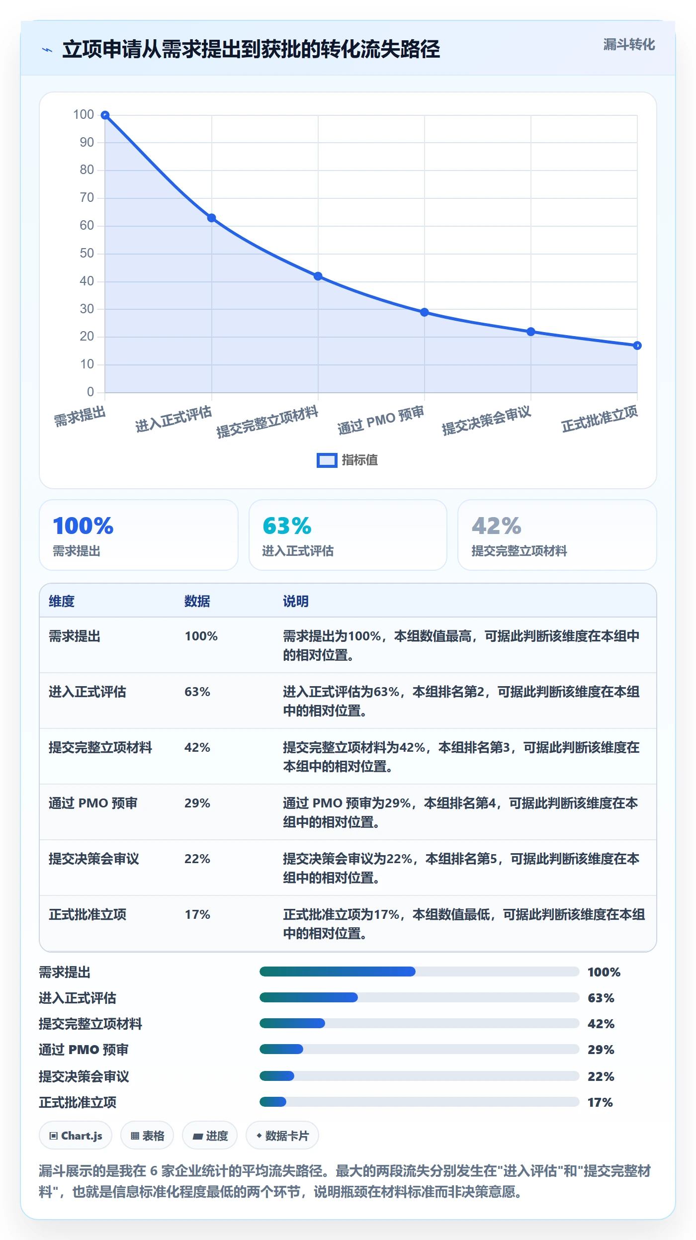 立项审批管理方法大全:PMO项目立项协同管理落地清单