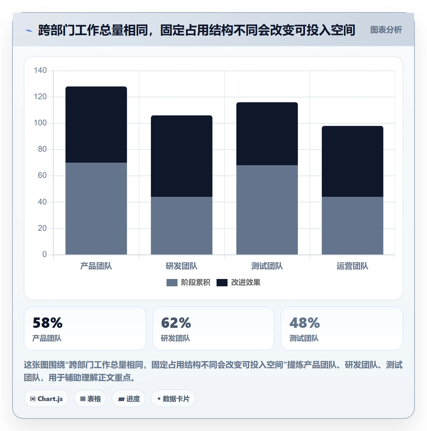 Capacity管理方法大全：跨部门团队资源负载最佳实践落地清单
