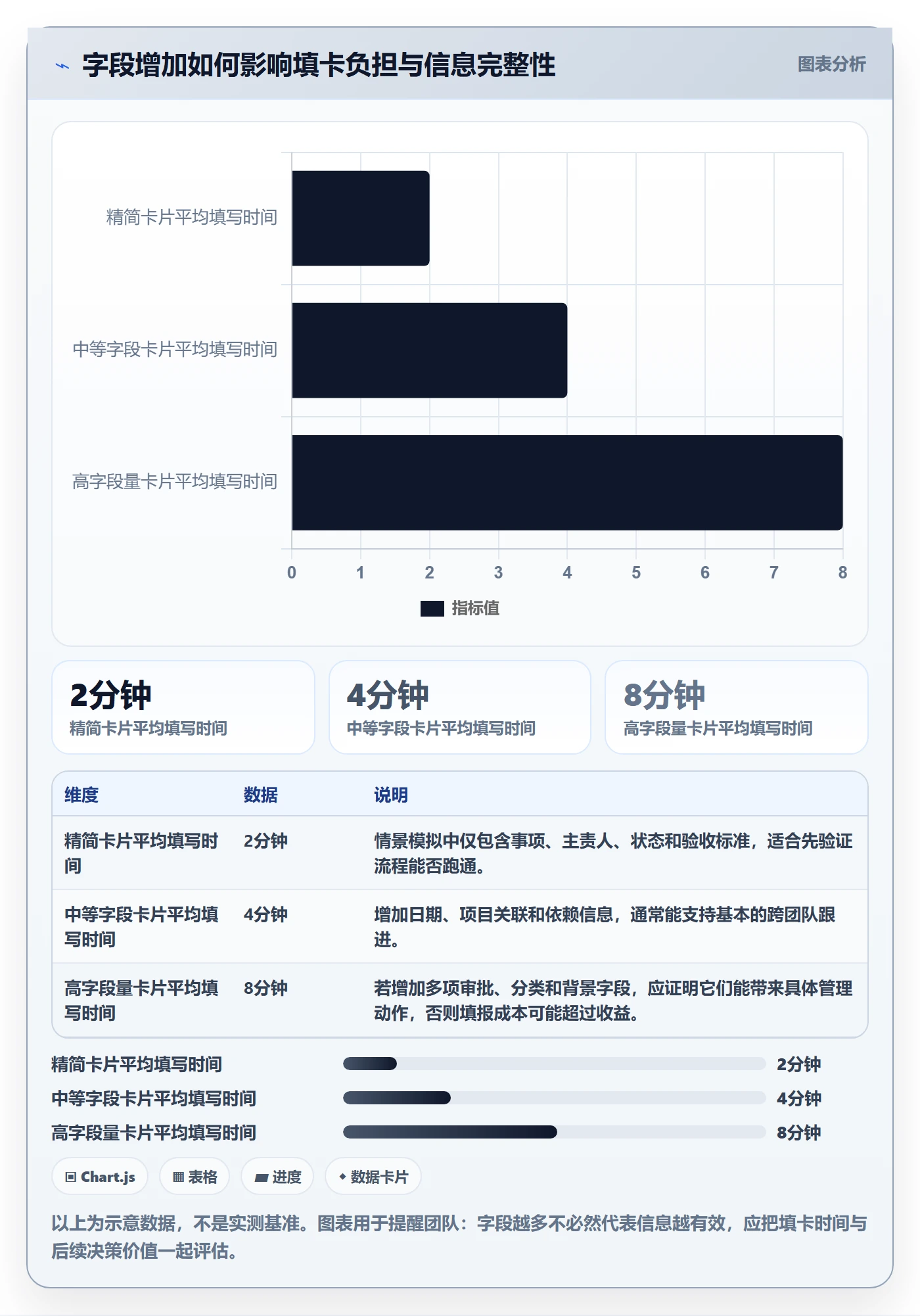 卡片怎么做?PMO流程优化:看板从0到1