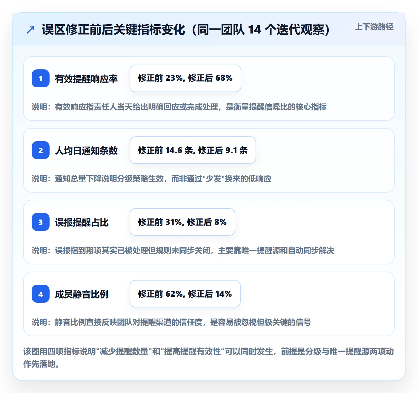 到期提醒管理方法大全:研发团队任务提醒流程优化落地清单