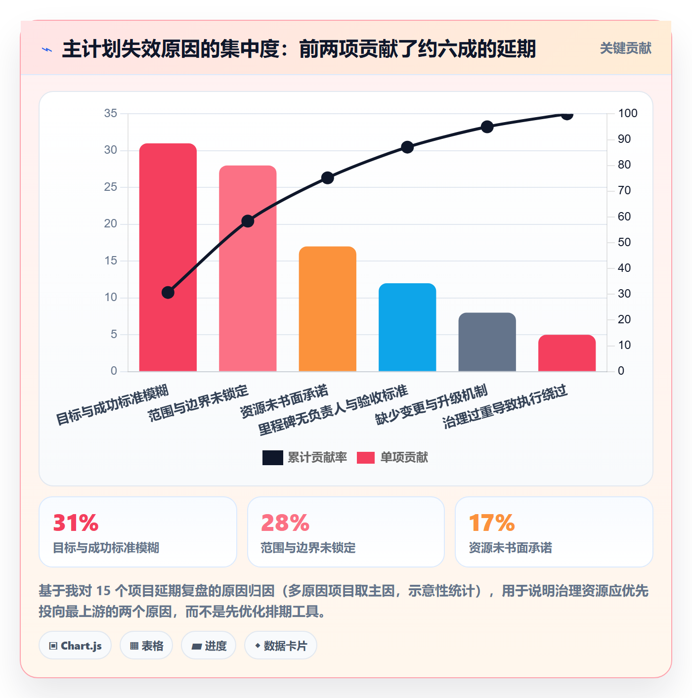 主计划怎么做?管理层落地方案:项目规划从0到1