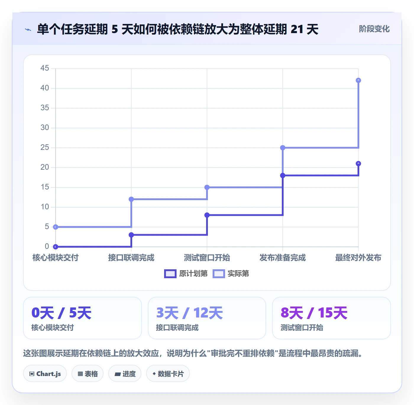 延期流程与规范:跨部门团队任务执行流程优化关键指标