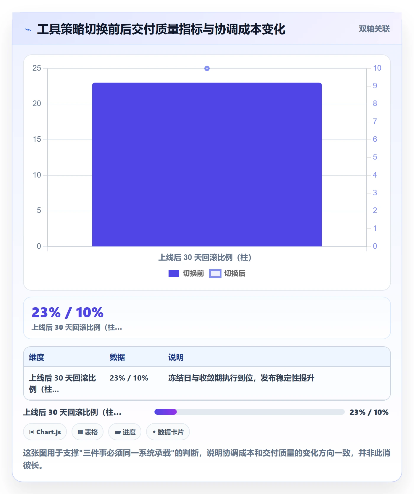 里程碑如何做好节点日期?管理层风险控制与操作步骤