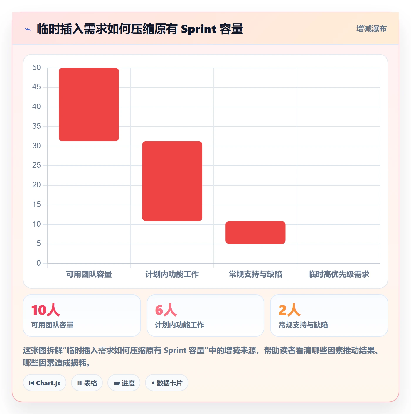 Sprint实操方法:产品经理提升敏捷项目效率的入门指南方法与模板