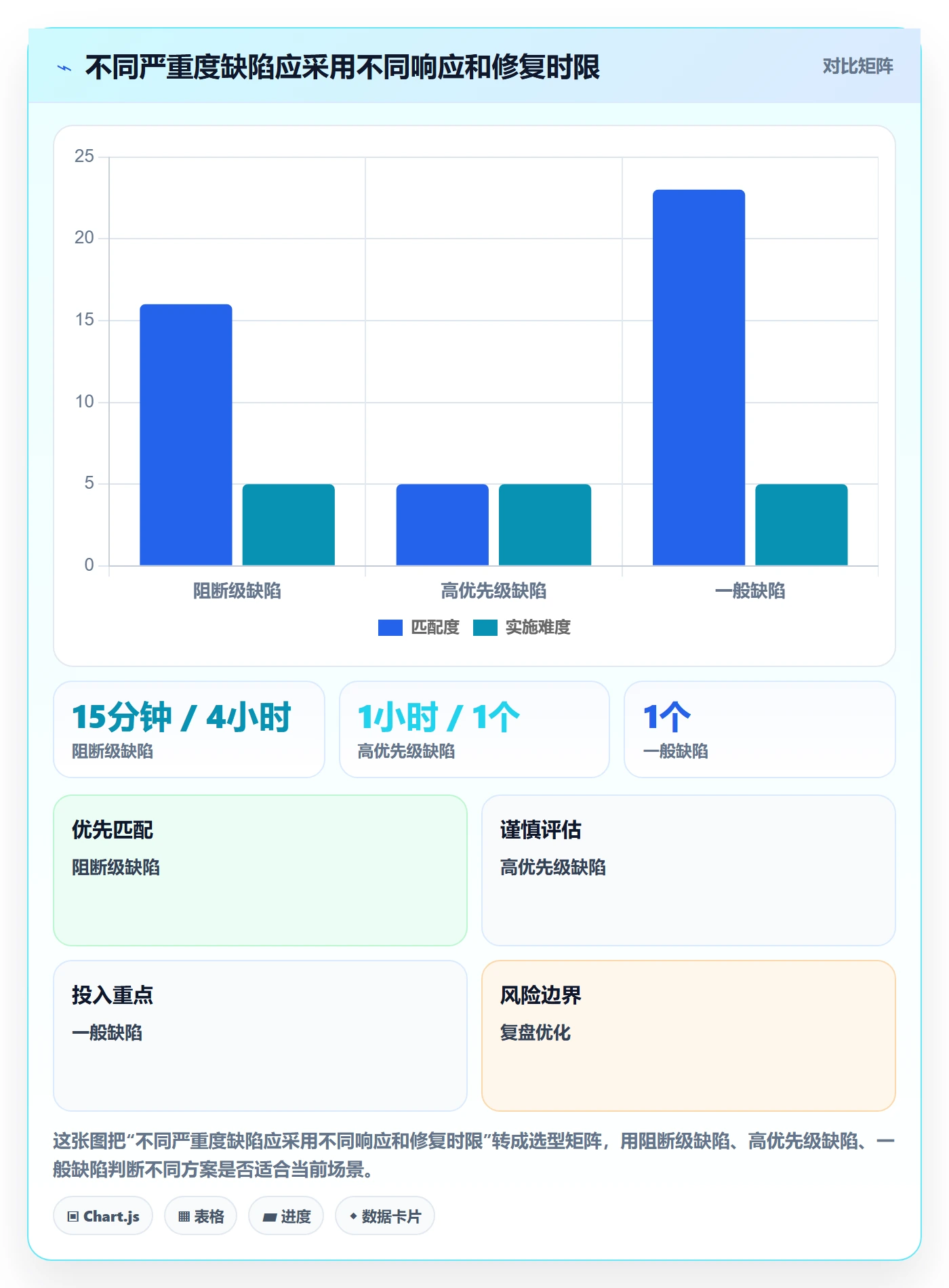 问题流程与规范：企业管理者Bug / 缺陷落地方案关键指标