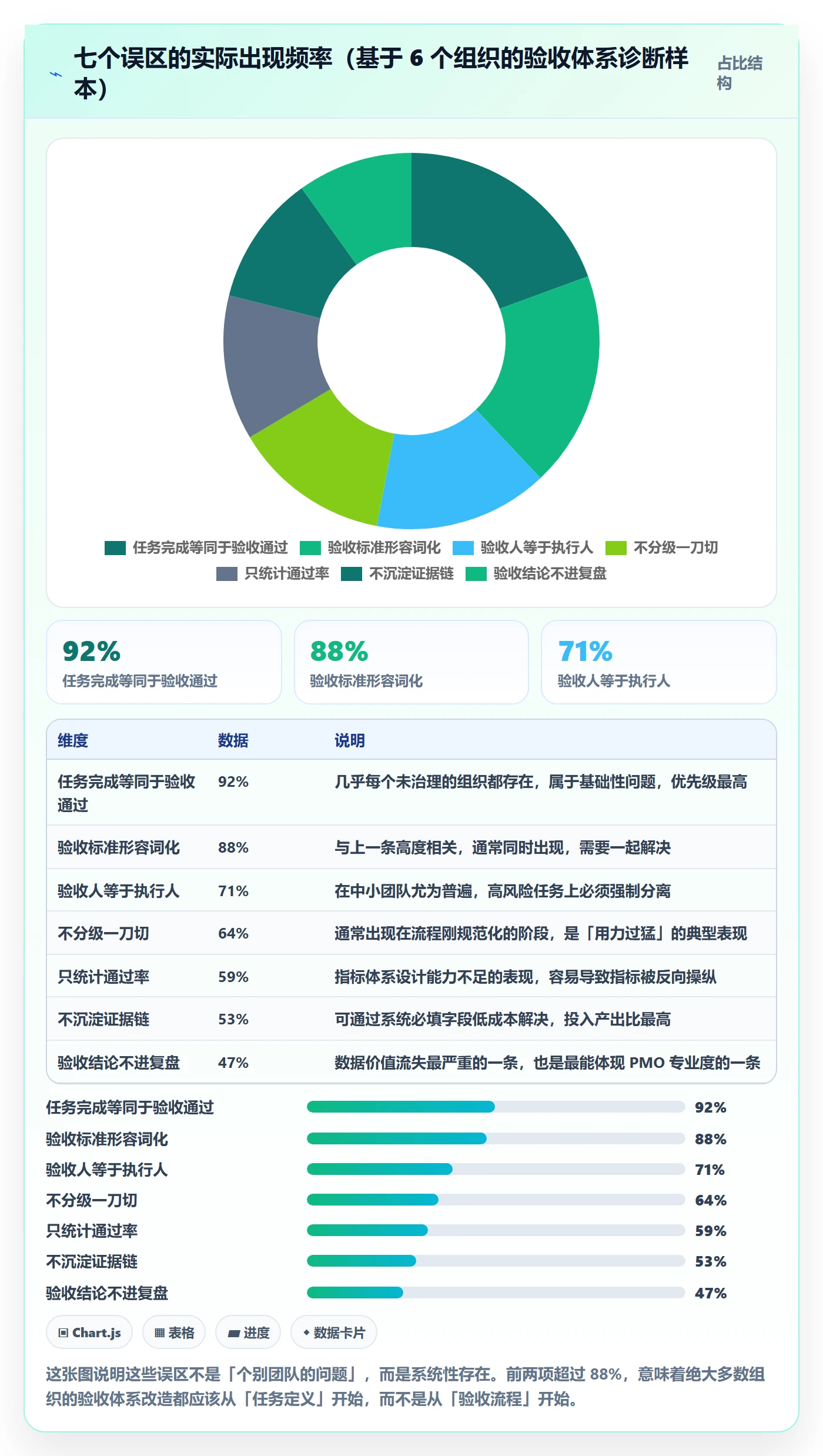审核管理指南：PMO如何做好任务验收，数据分析全流程