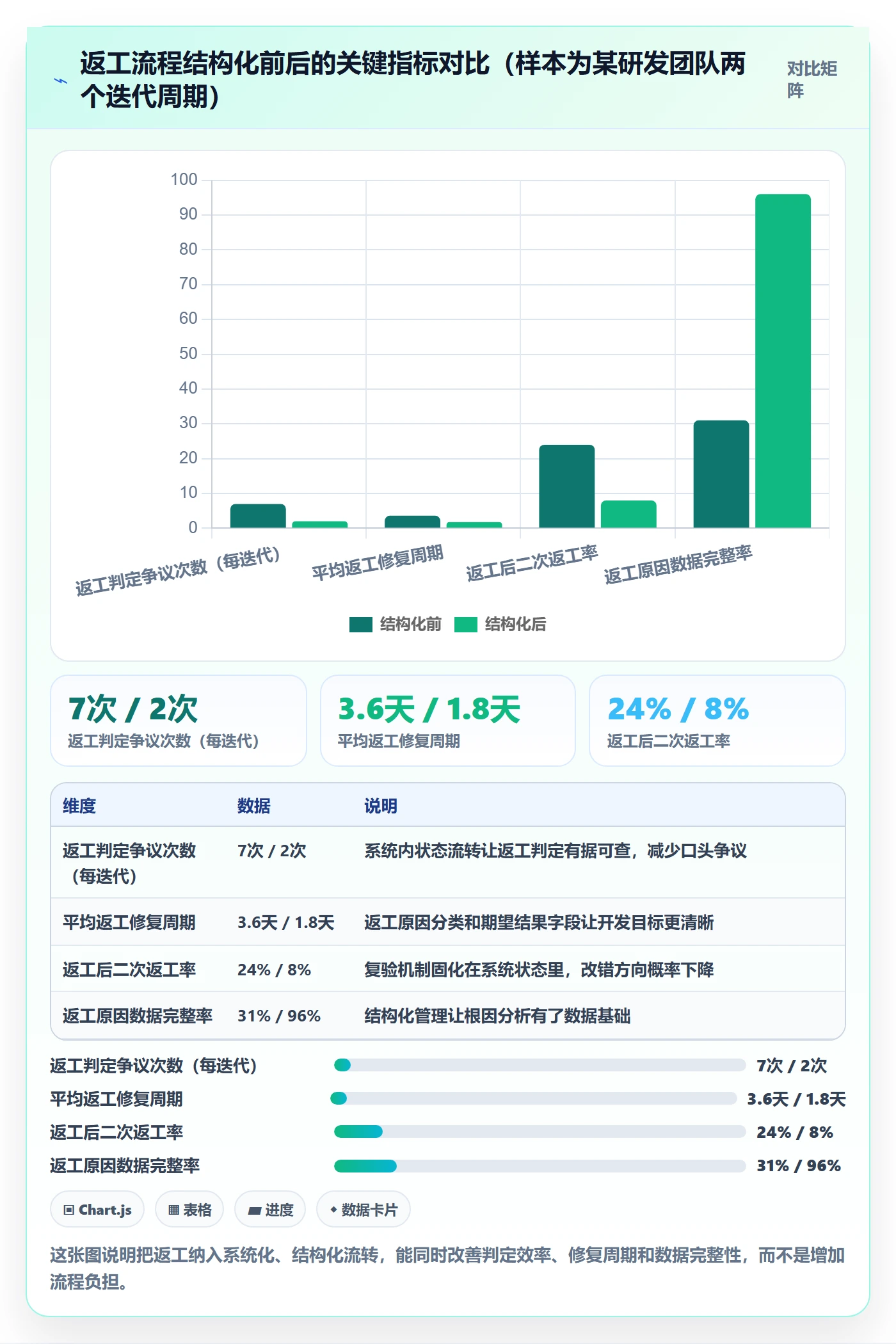 返工最佳实践:产品经理任务验收入门指南,常见问题