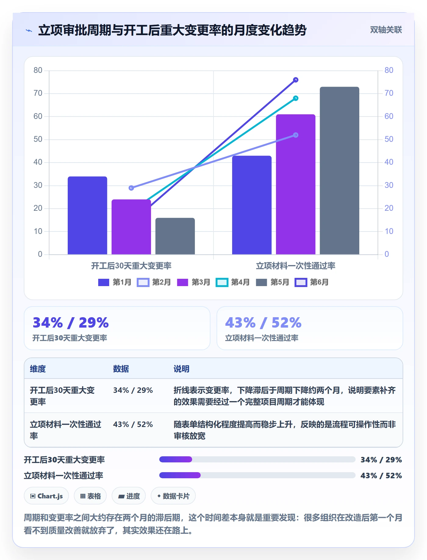 立项审批最佳实践:项目经理项目立项协同管理,常见问题