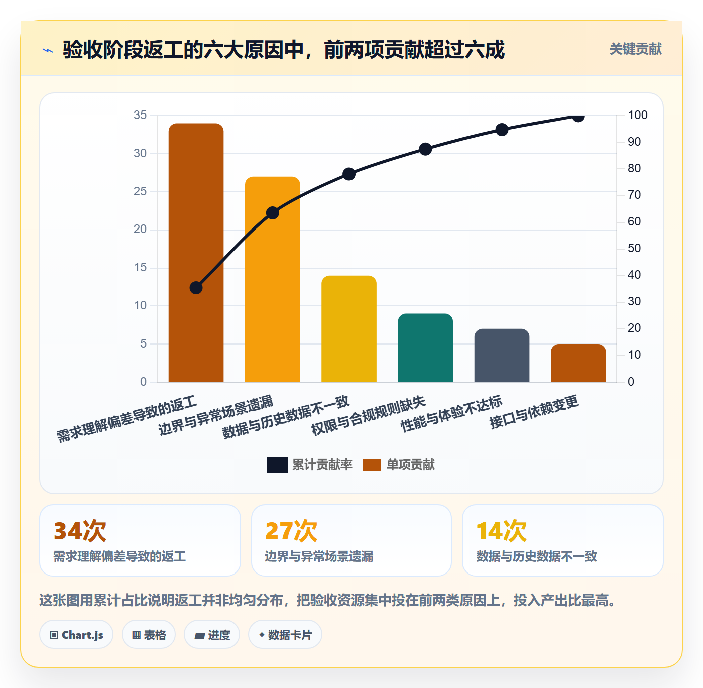 验收怎么做?产品经理风险控制:任务验收从0到1