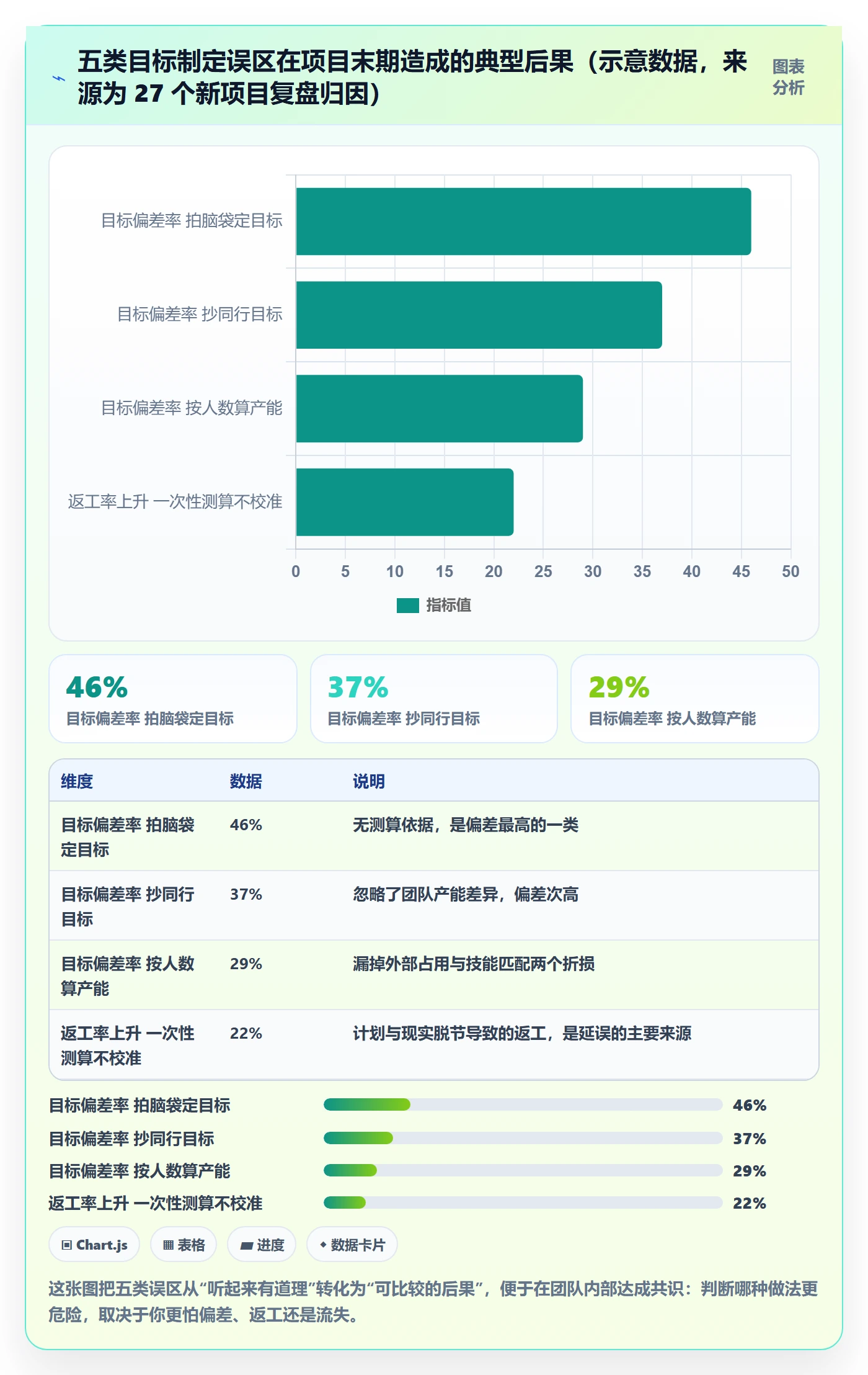 项目目标怎么做?项目成员数据分析:项目目标从0到1