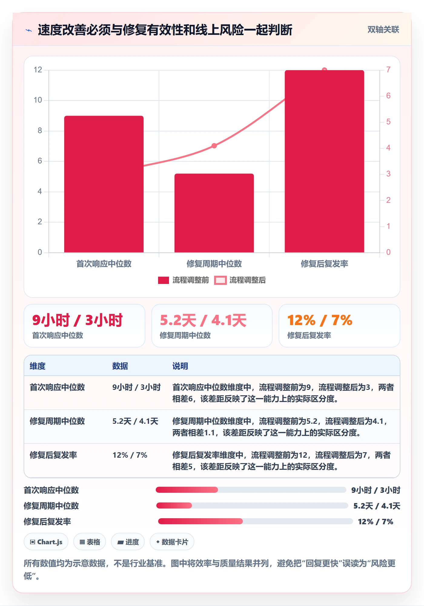 Bug / 缺陷问题全流程:管理层效率提升与一文讲清