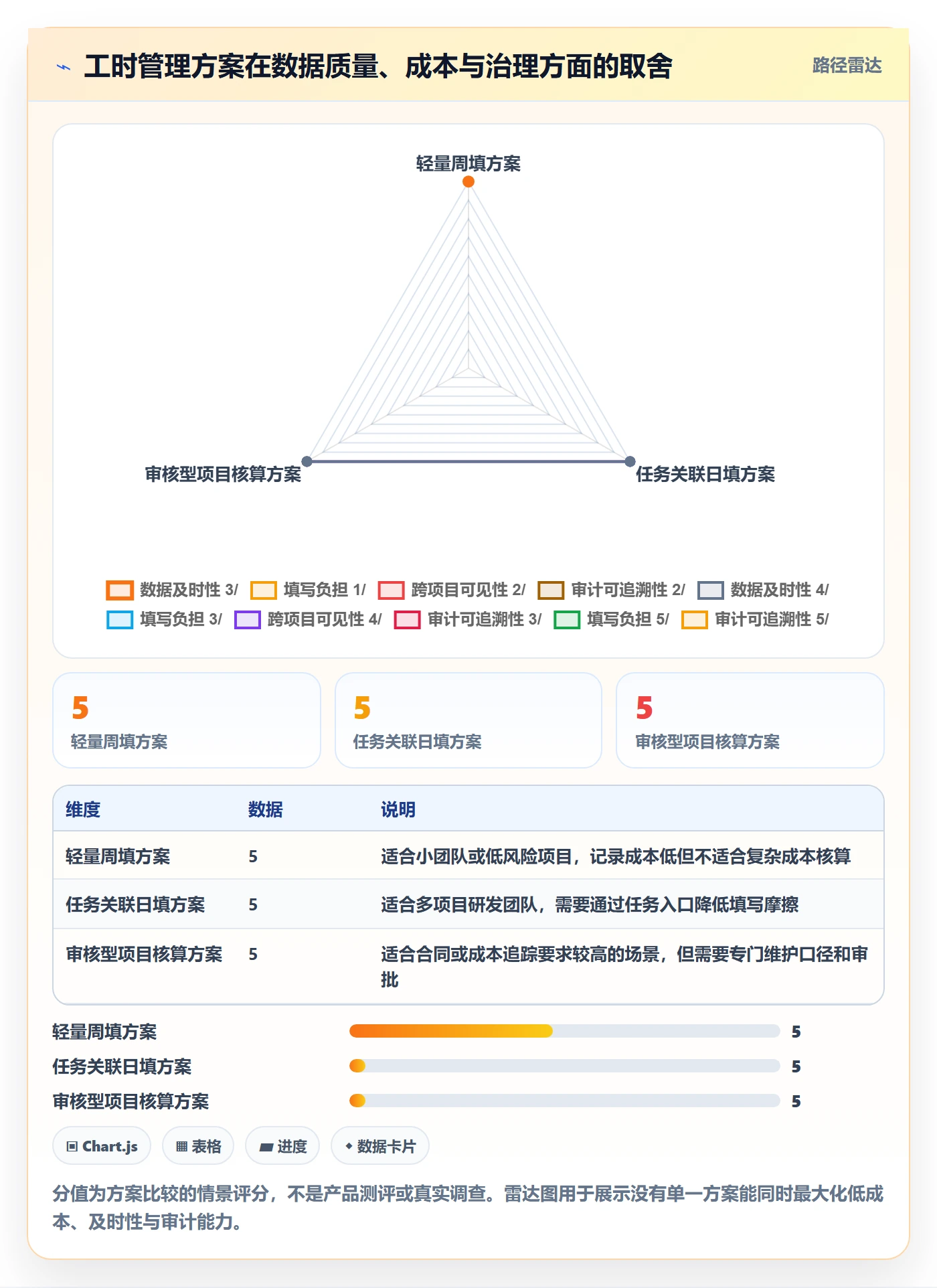 填报工时怎么做？项目成员风险控制：工时管理从0到1