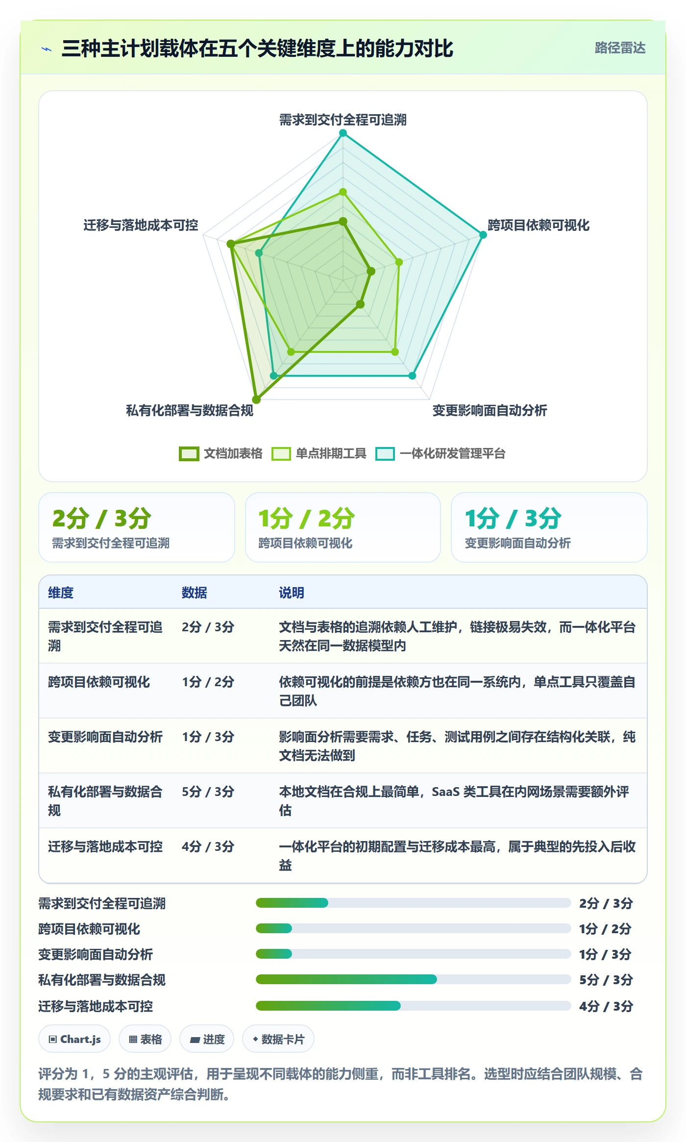 项目规划主计划全流程:产品经理最佳实践与一文讲清