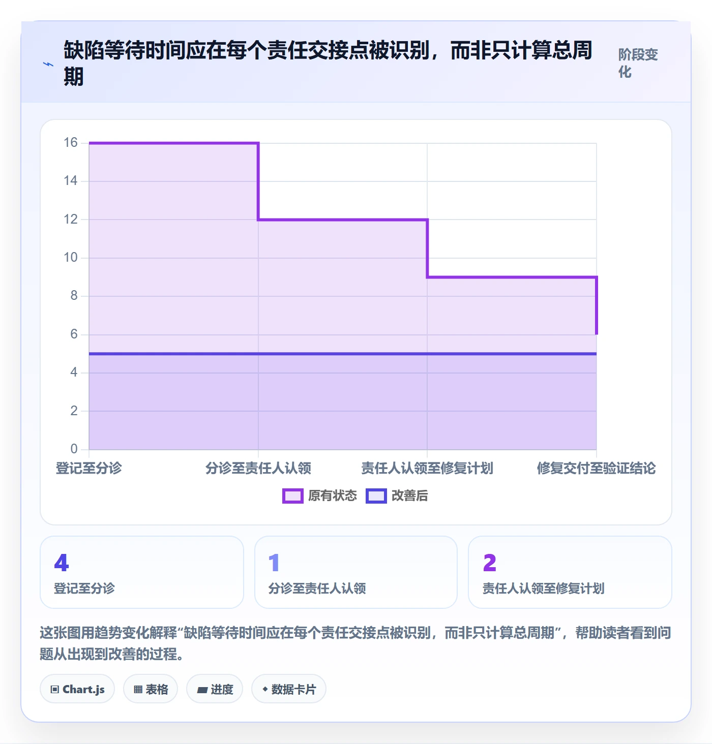Bug / 缺陷Bug全流程：实施团队制度设计与一文讲清