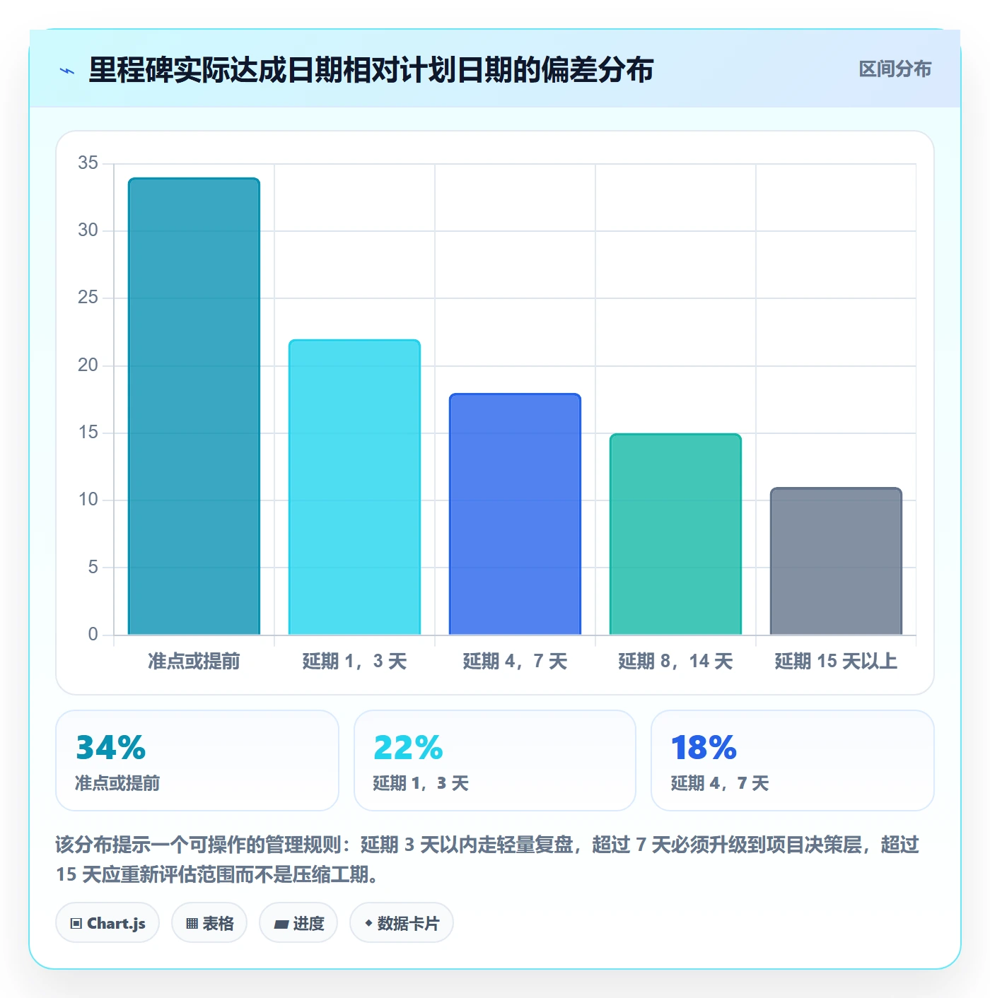 里程碑如何做好关键节点?项目经理实操方法与操作步骤