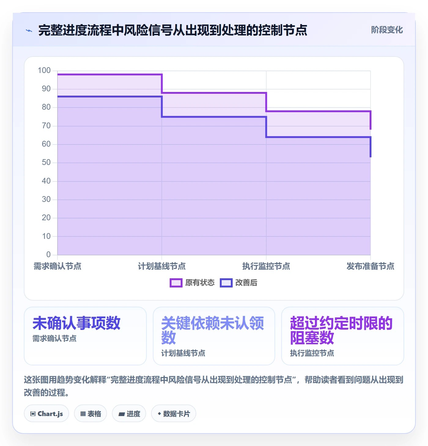 进度跟踪进展全流程:研发团队流程优化与一文讲清