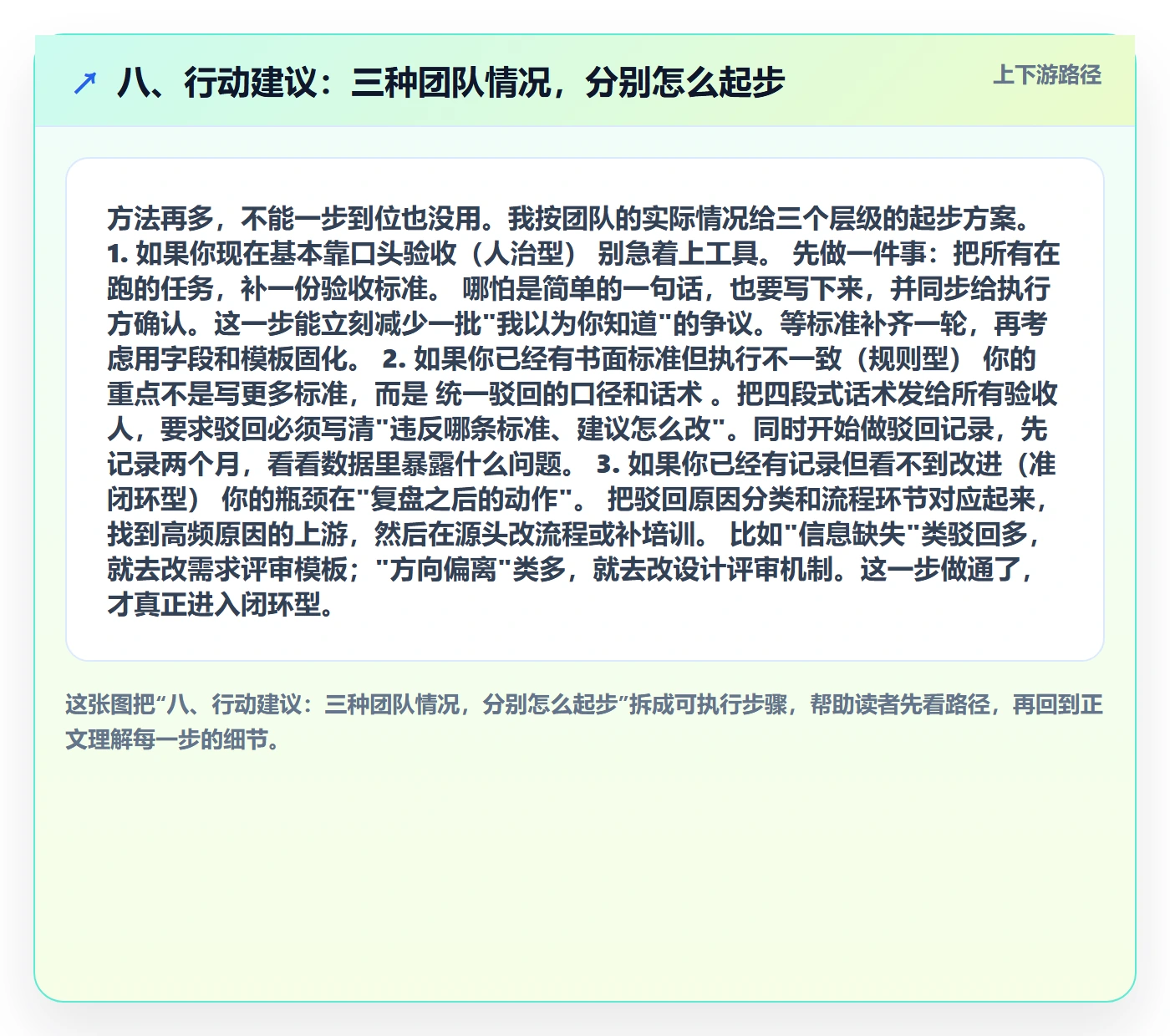 八、行动建议:三种团队情况,分别怎么起步
