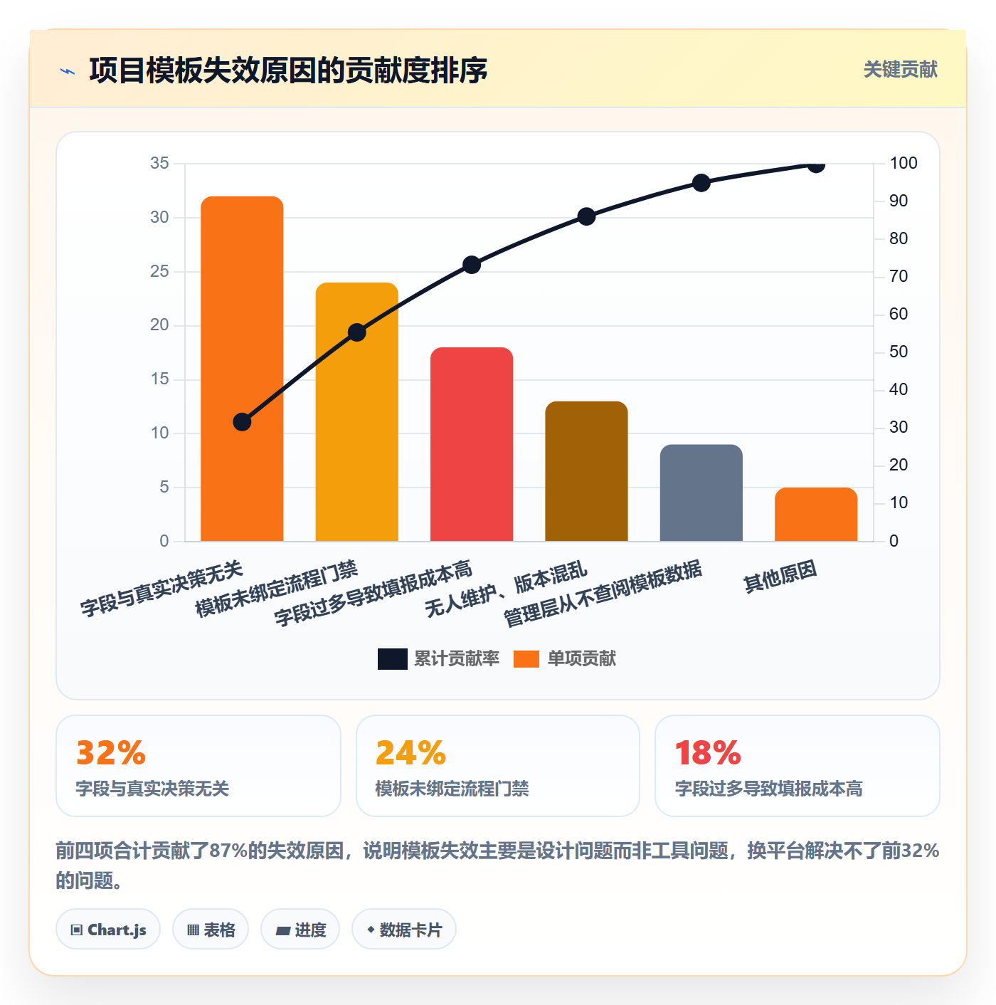 项目模板如何做好标准项目?管理层入门指南与操作步骤