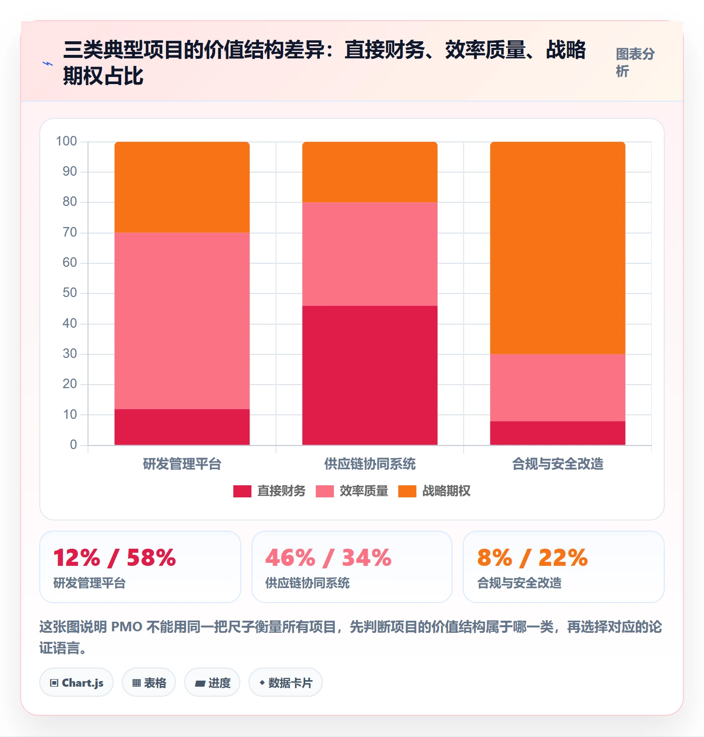 项目立项项目价值全流程:PMO实操方法与一文讲清